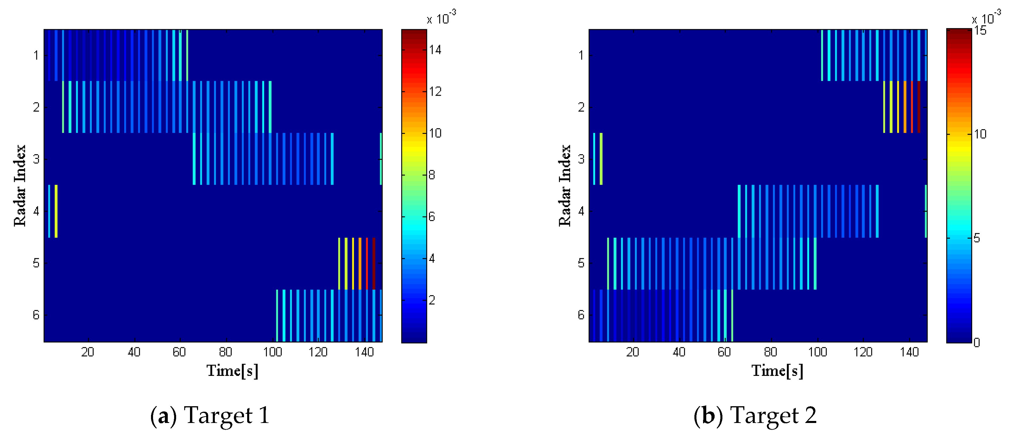 Sensors 20 01269 g009