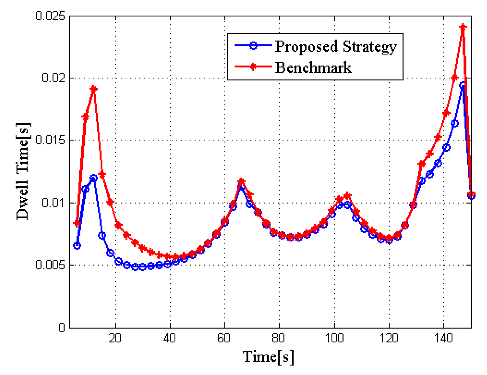 Sensors 20 01269 g010