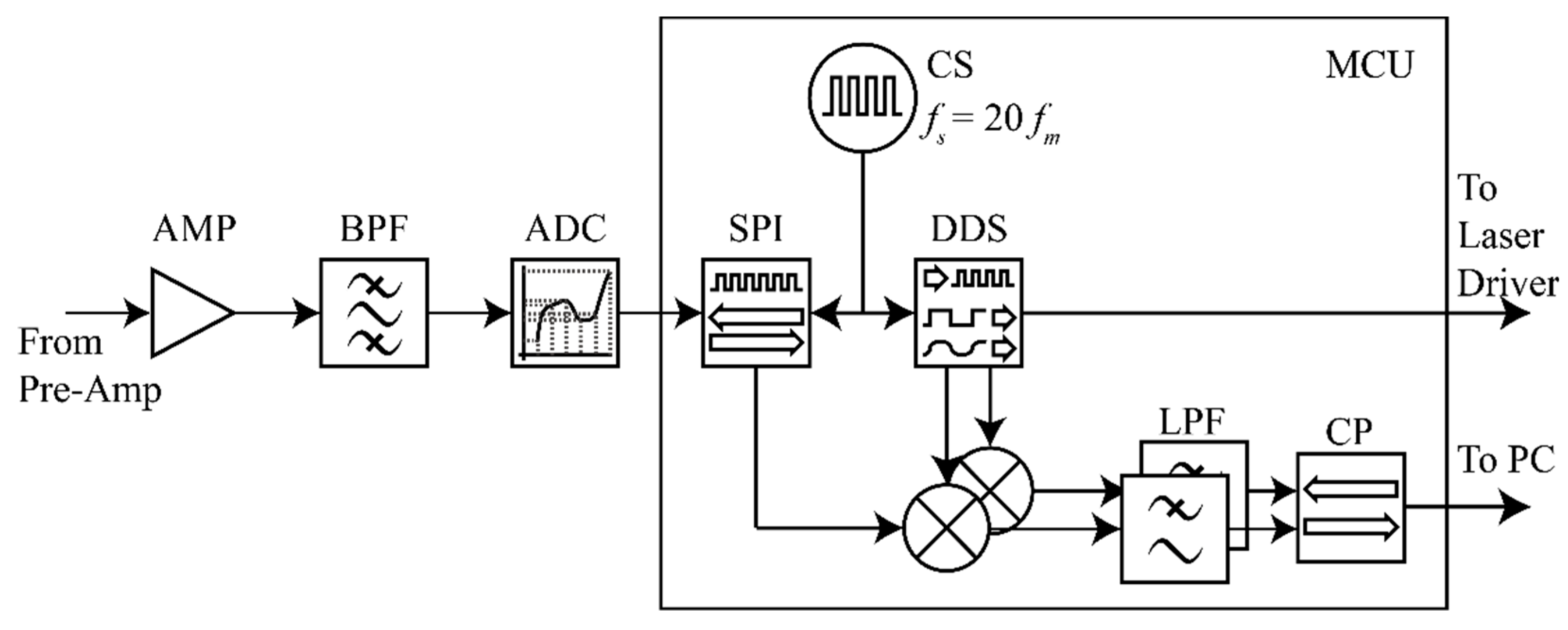Sensors 20 01270 g002