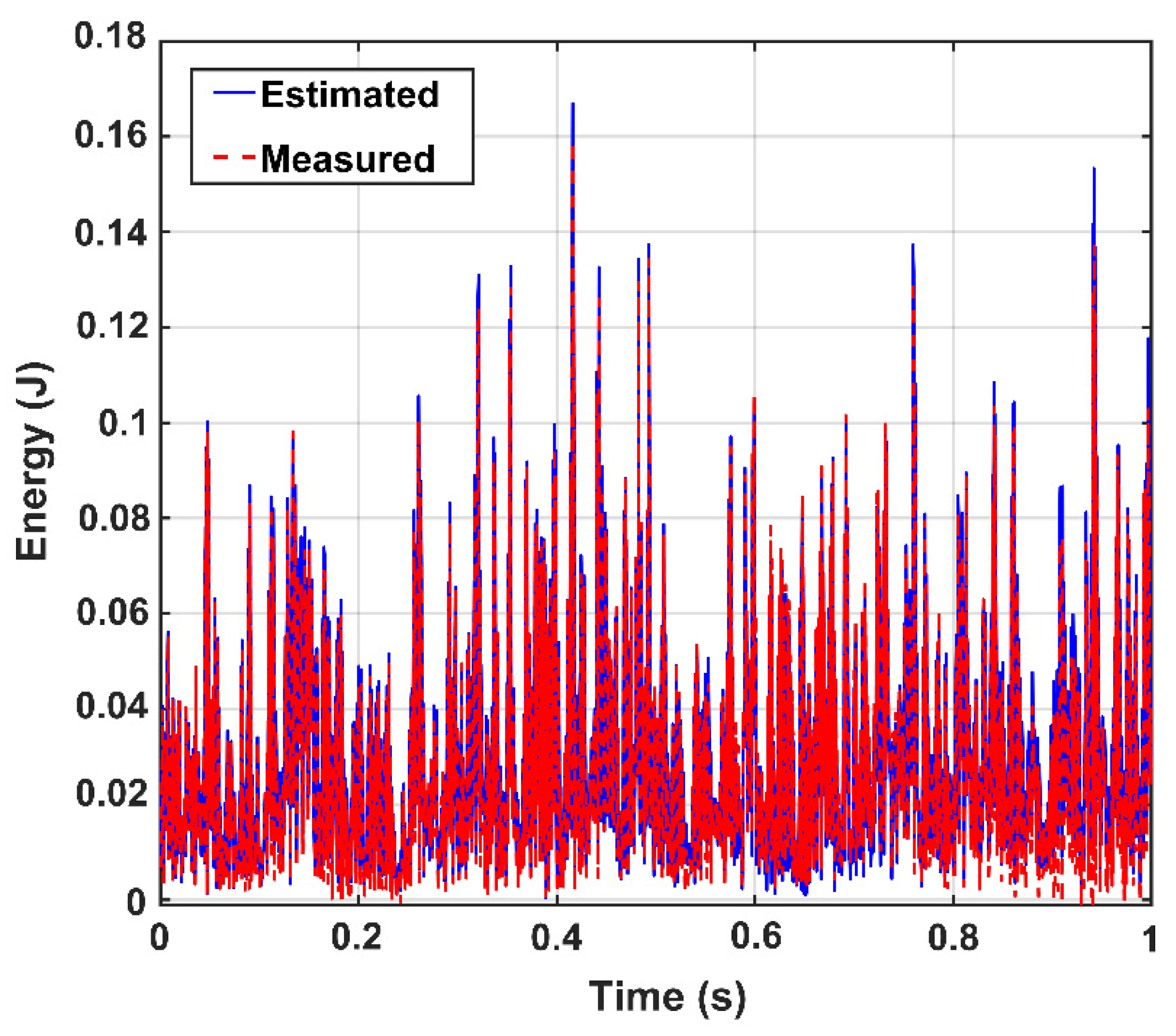 Sensors 20 01271 g008