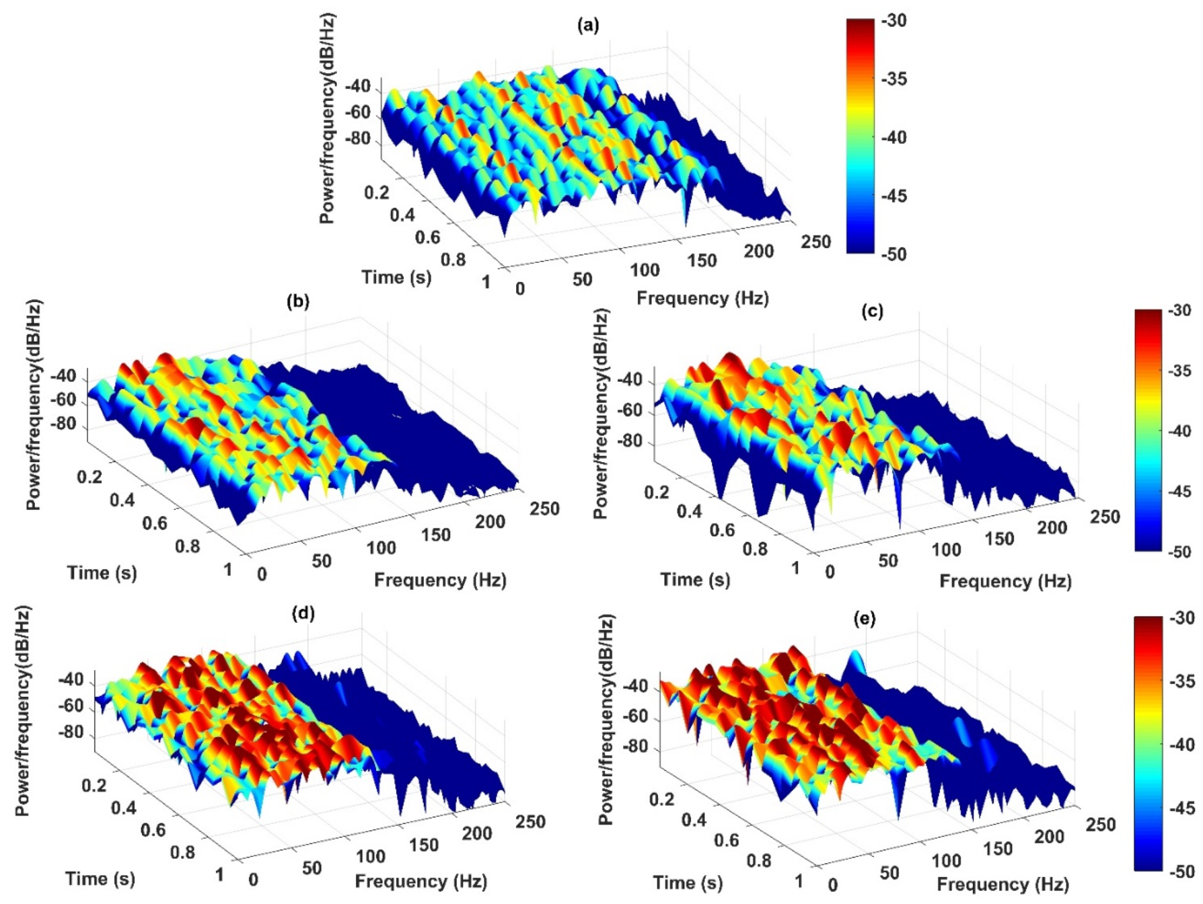 Sensors 20 01271 g012