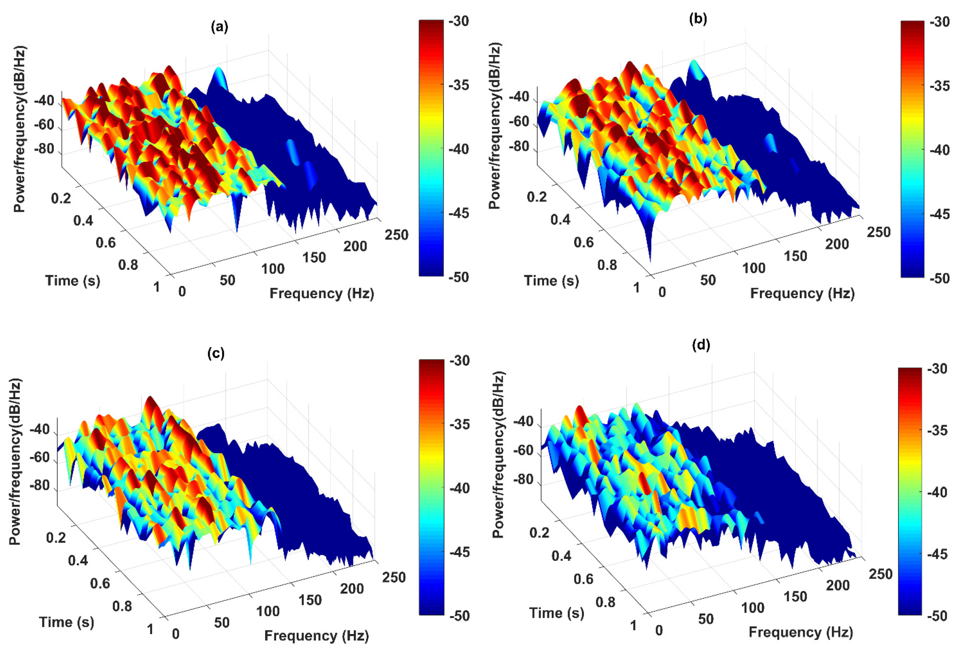 Sensors 20 01271 g016