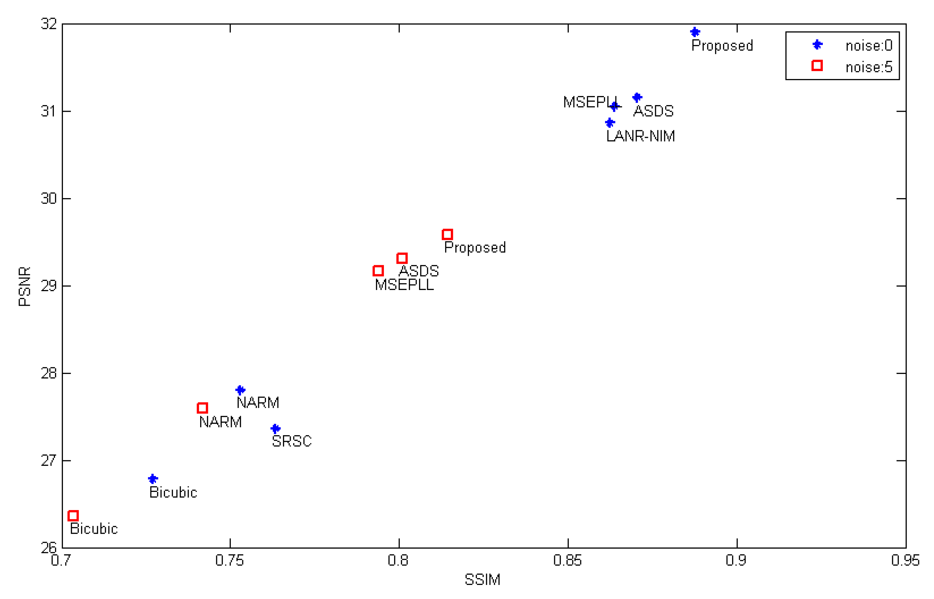 Sensors 20 01276 g004