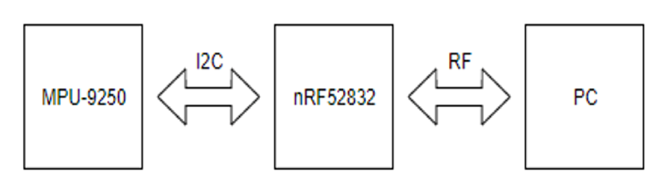Sensors 20 01277 g001