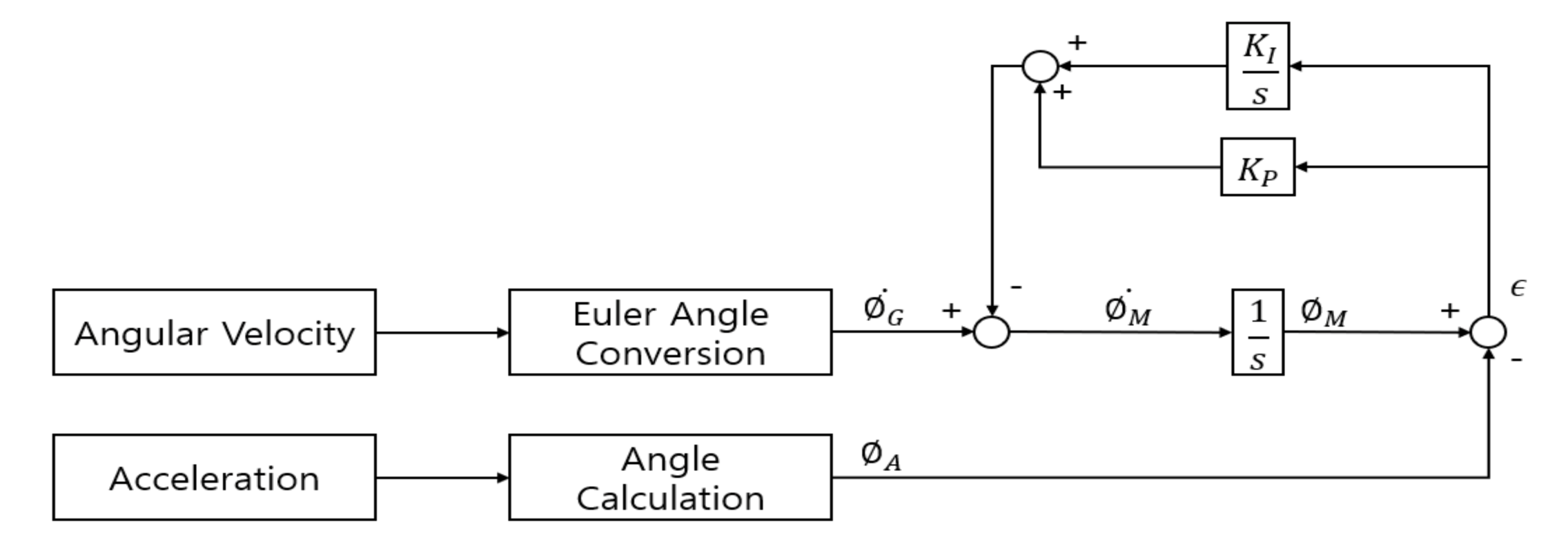 Sensors 20 01277 g005