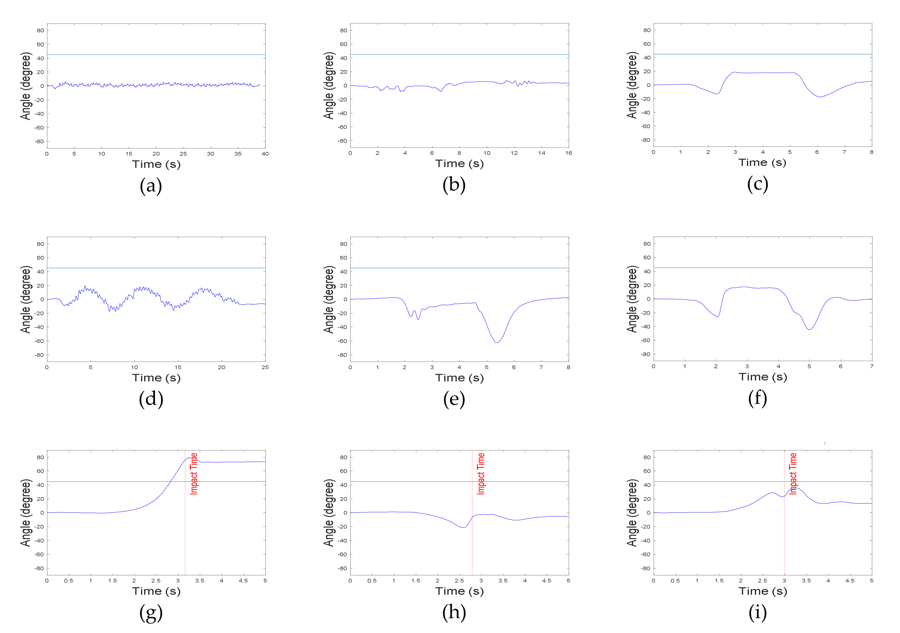 Sensors 20 01277 g007