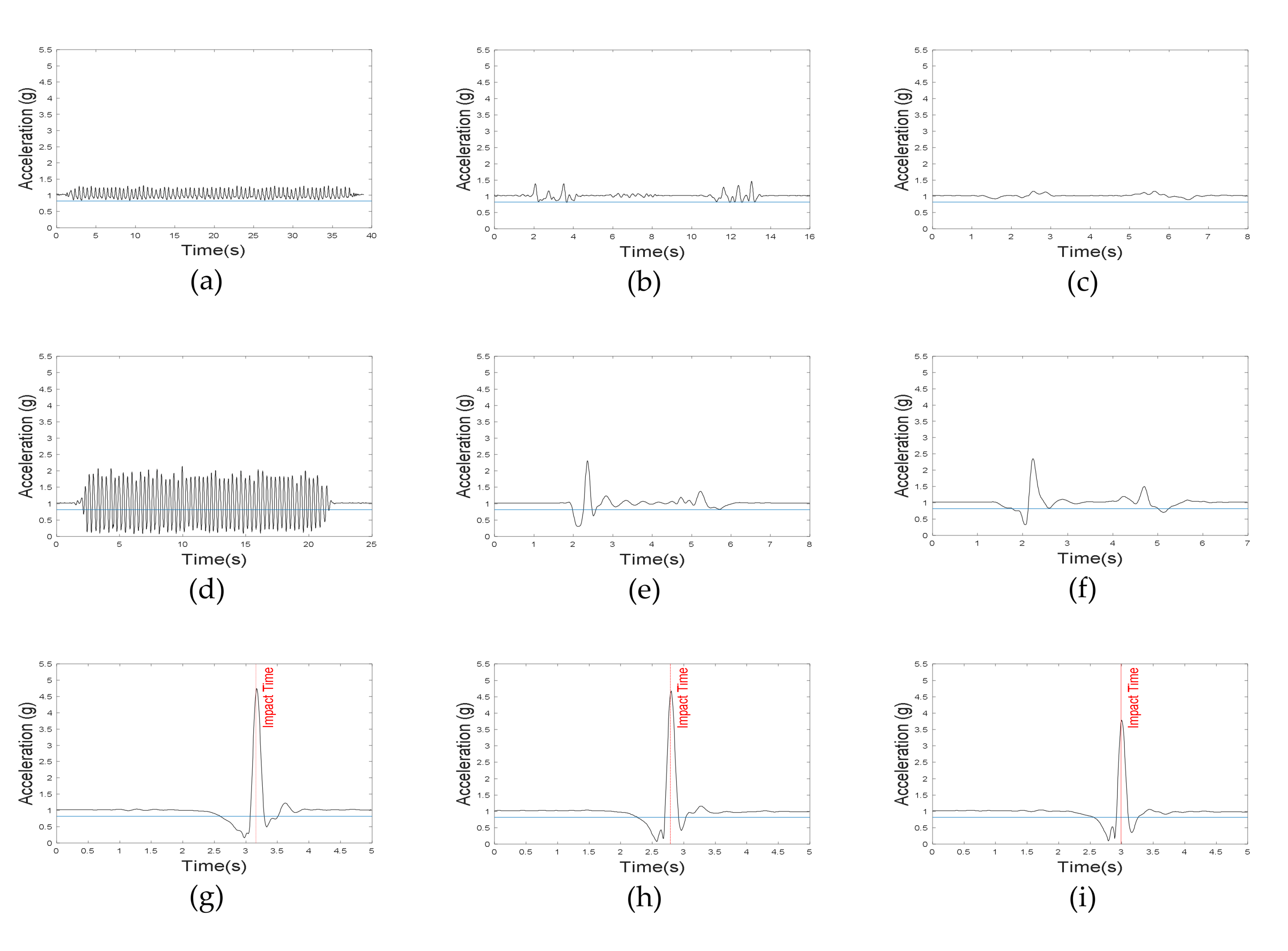 Sensors 20 01277 g008