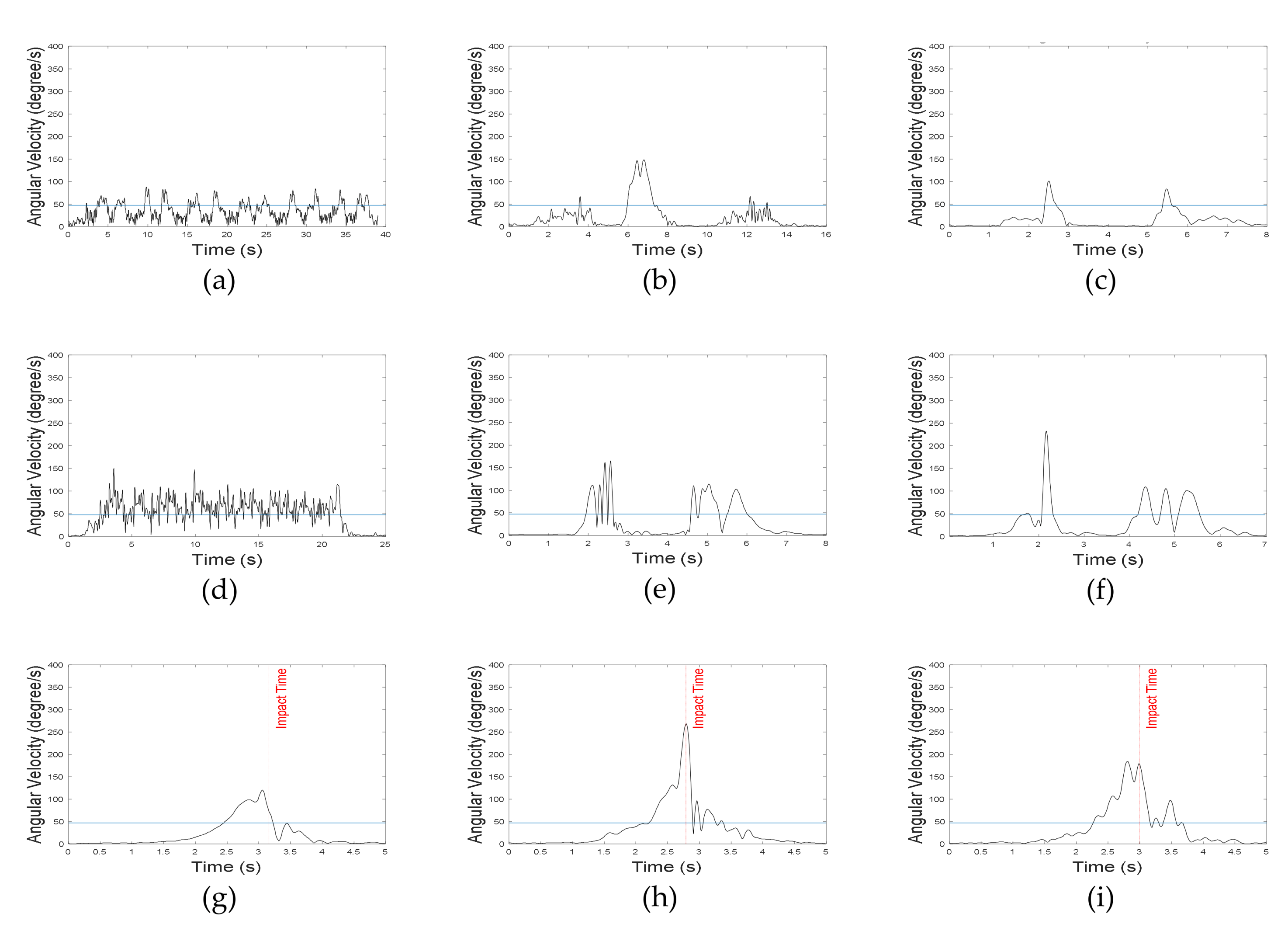 Sensors 20 01277 g009