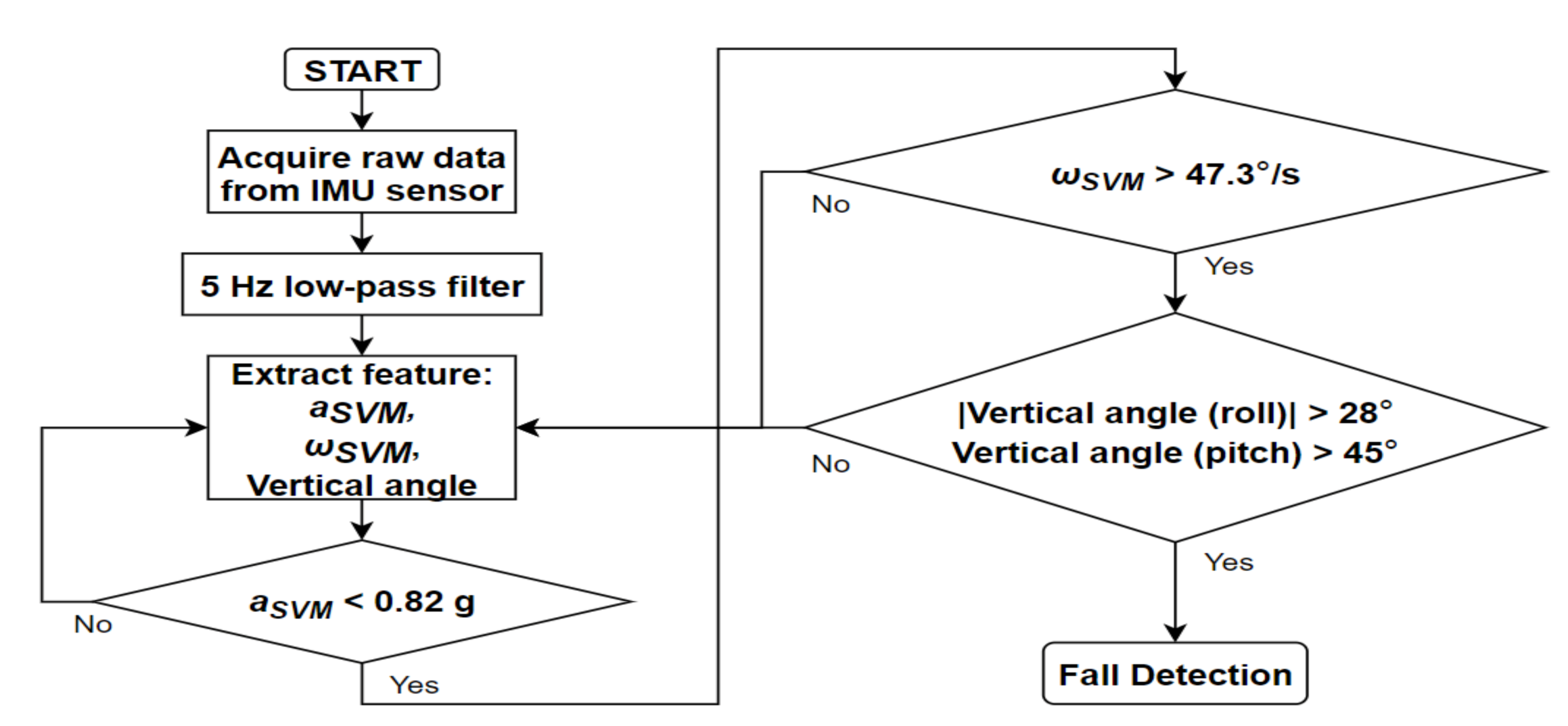 Sensors 20 01277 g010