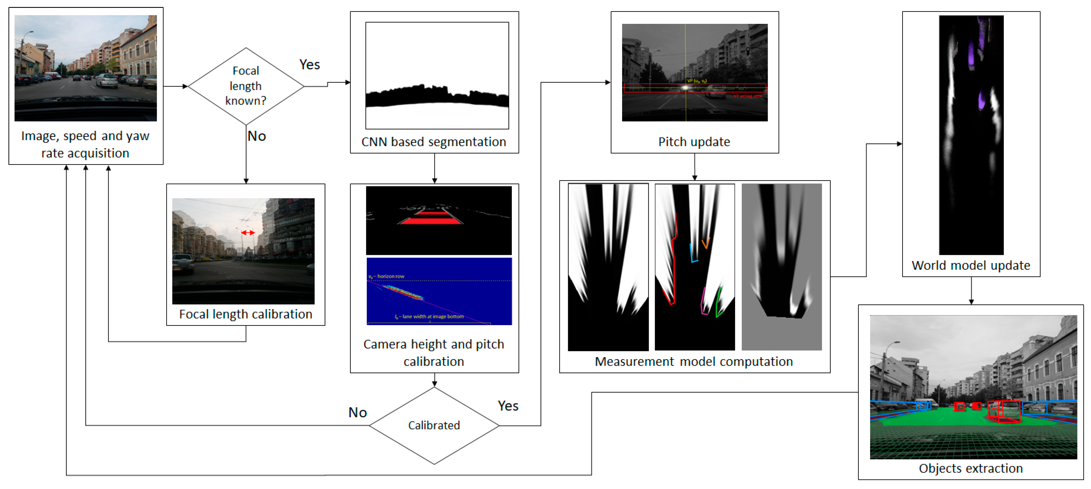 Sensors 20 01280 g001