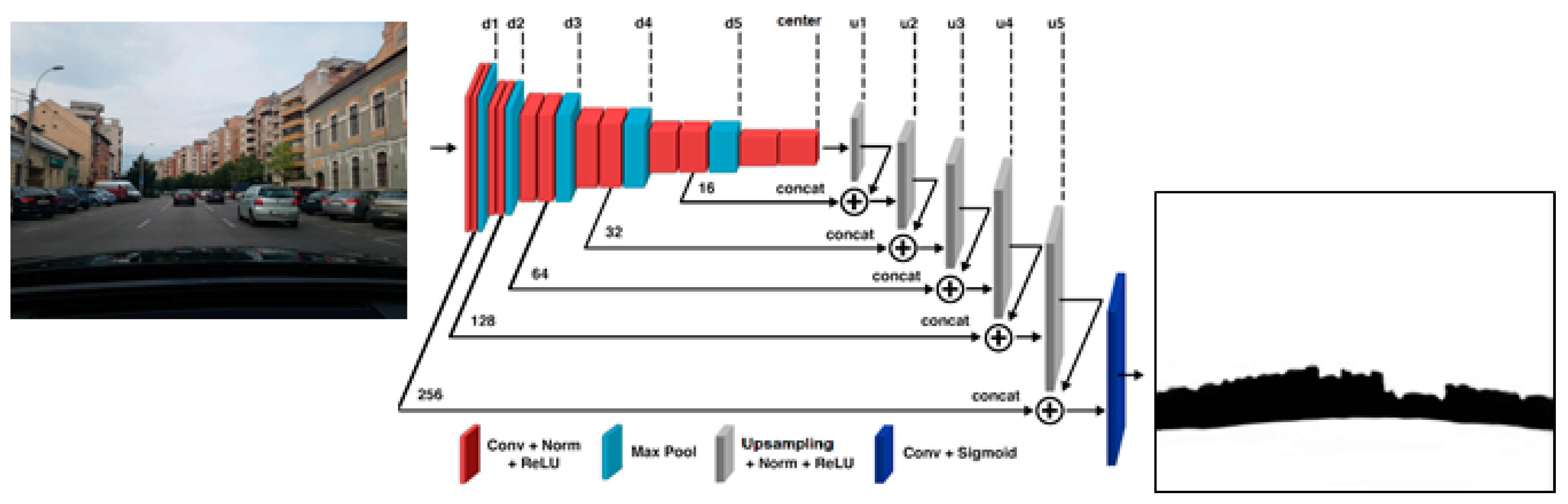 Sensors 20 01280 g003