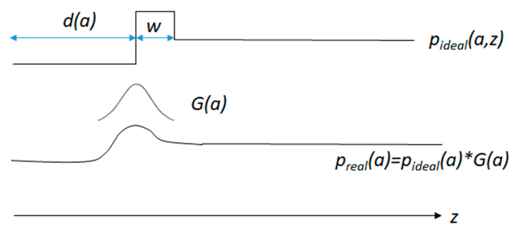 Sensors 20 01280 g006