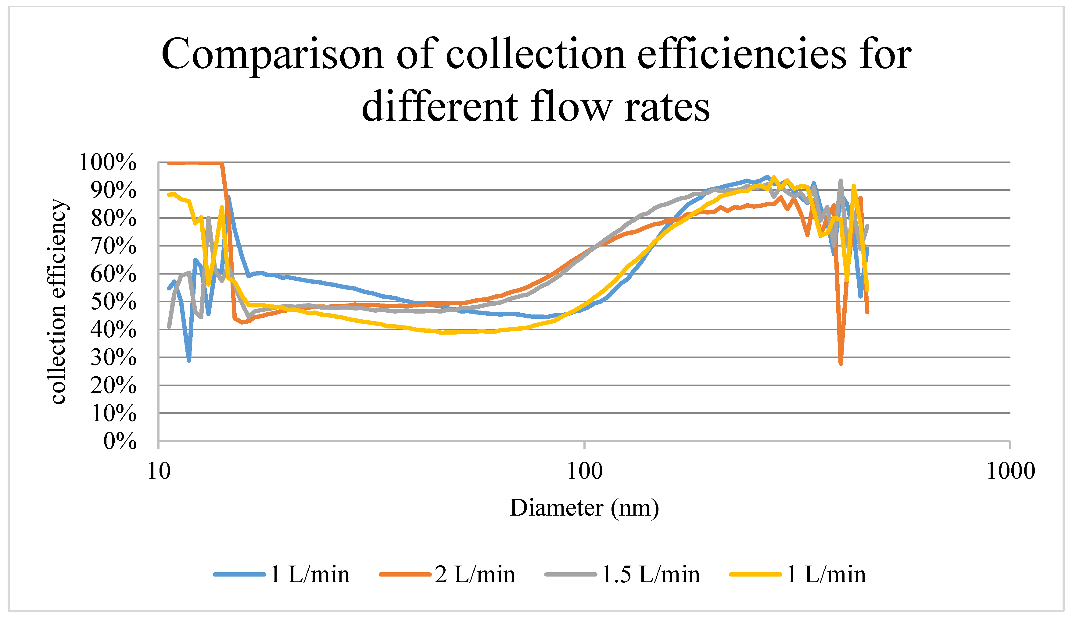 Sensors 20 01281 g008