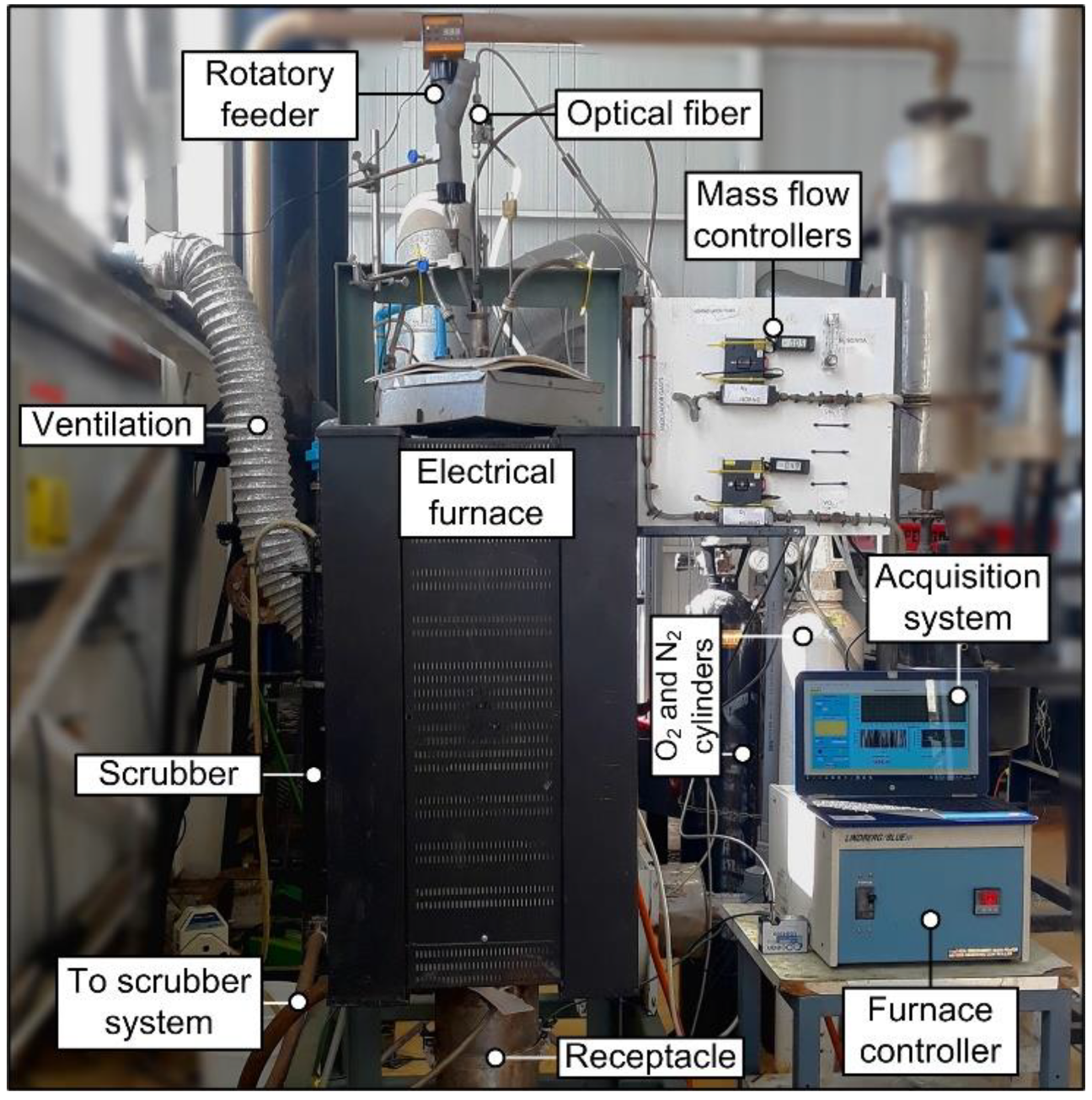Sensors 20 01284 g001