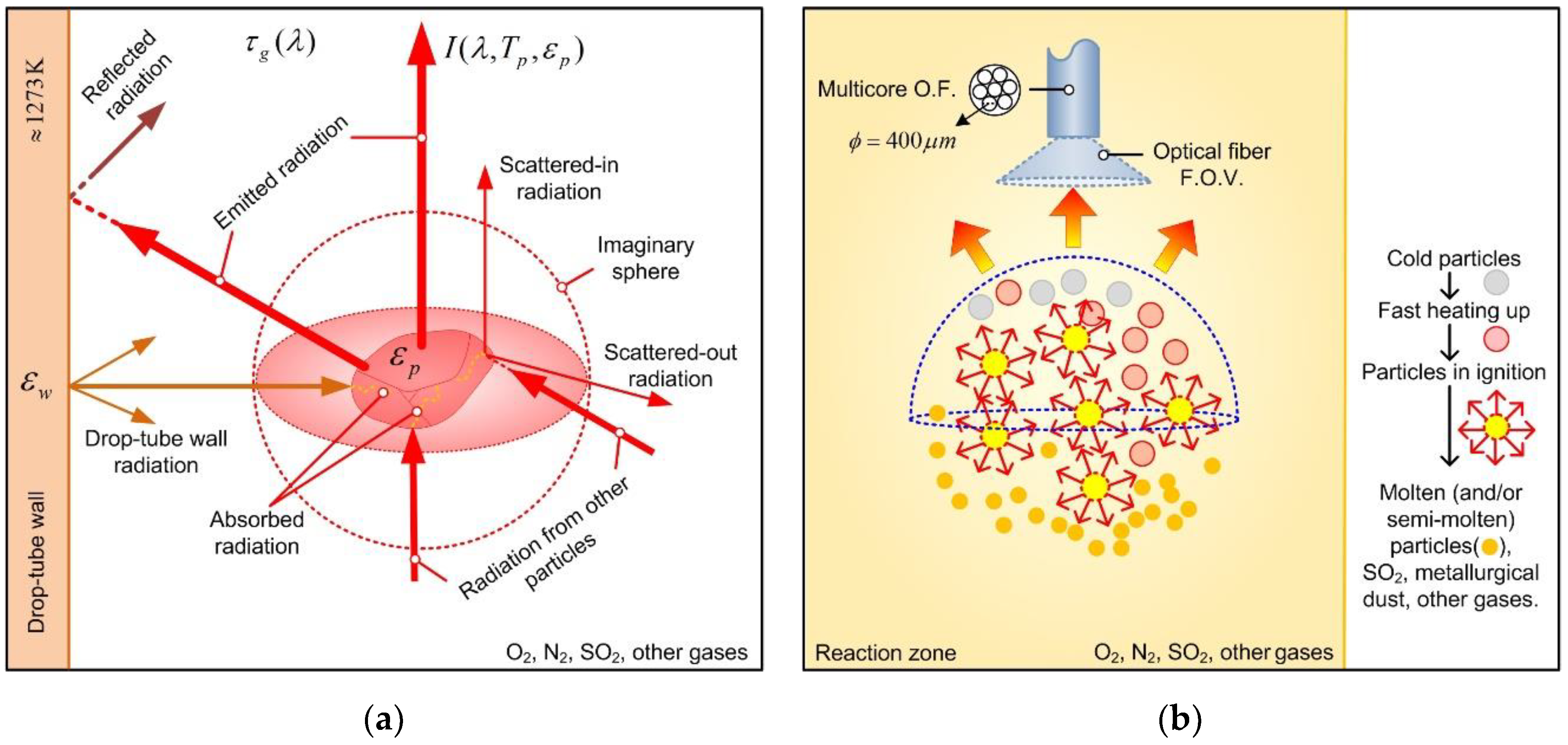 Sensors 20 01284 g002