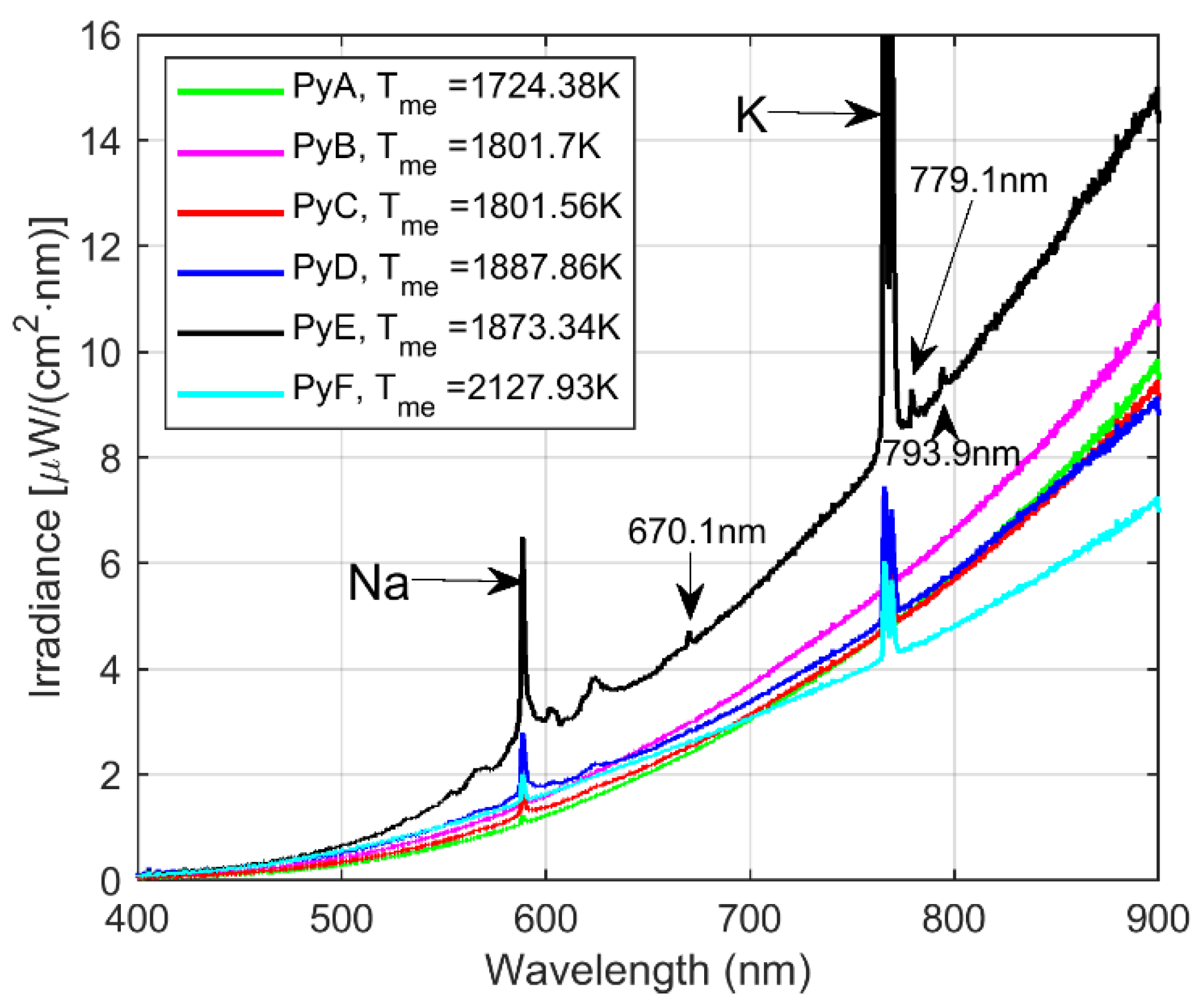 Sensors 20 01284 g004