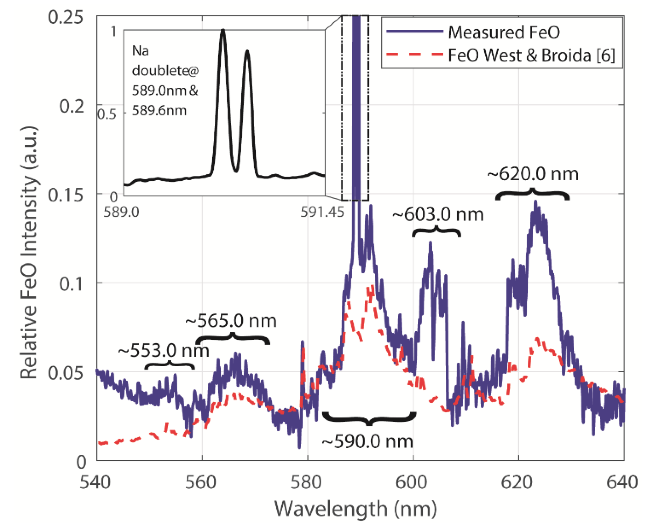 Sensors 20 01284 g005