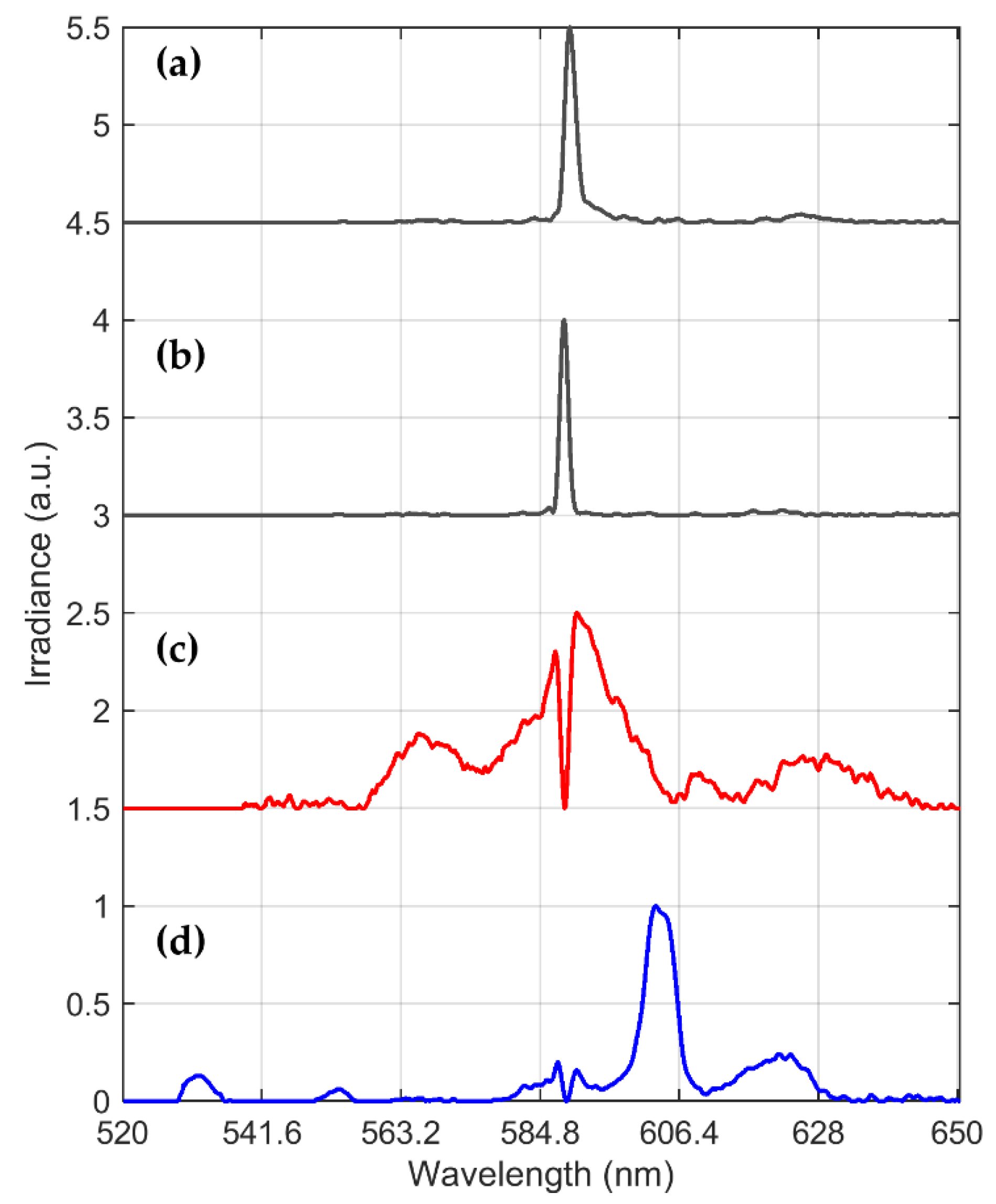 Sensors 20 01284 g007