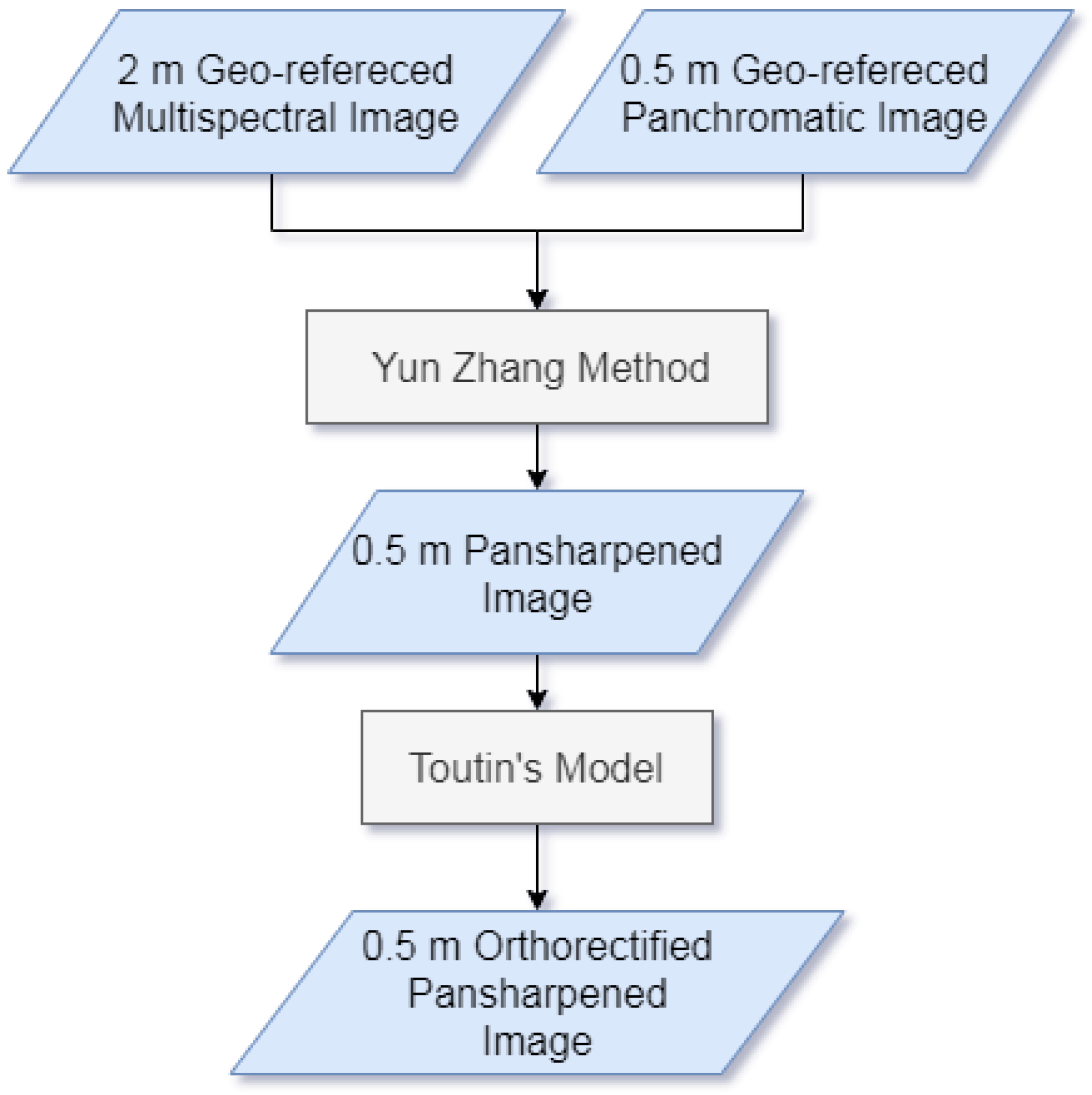 Sensors 20 01285 g003