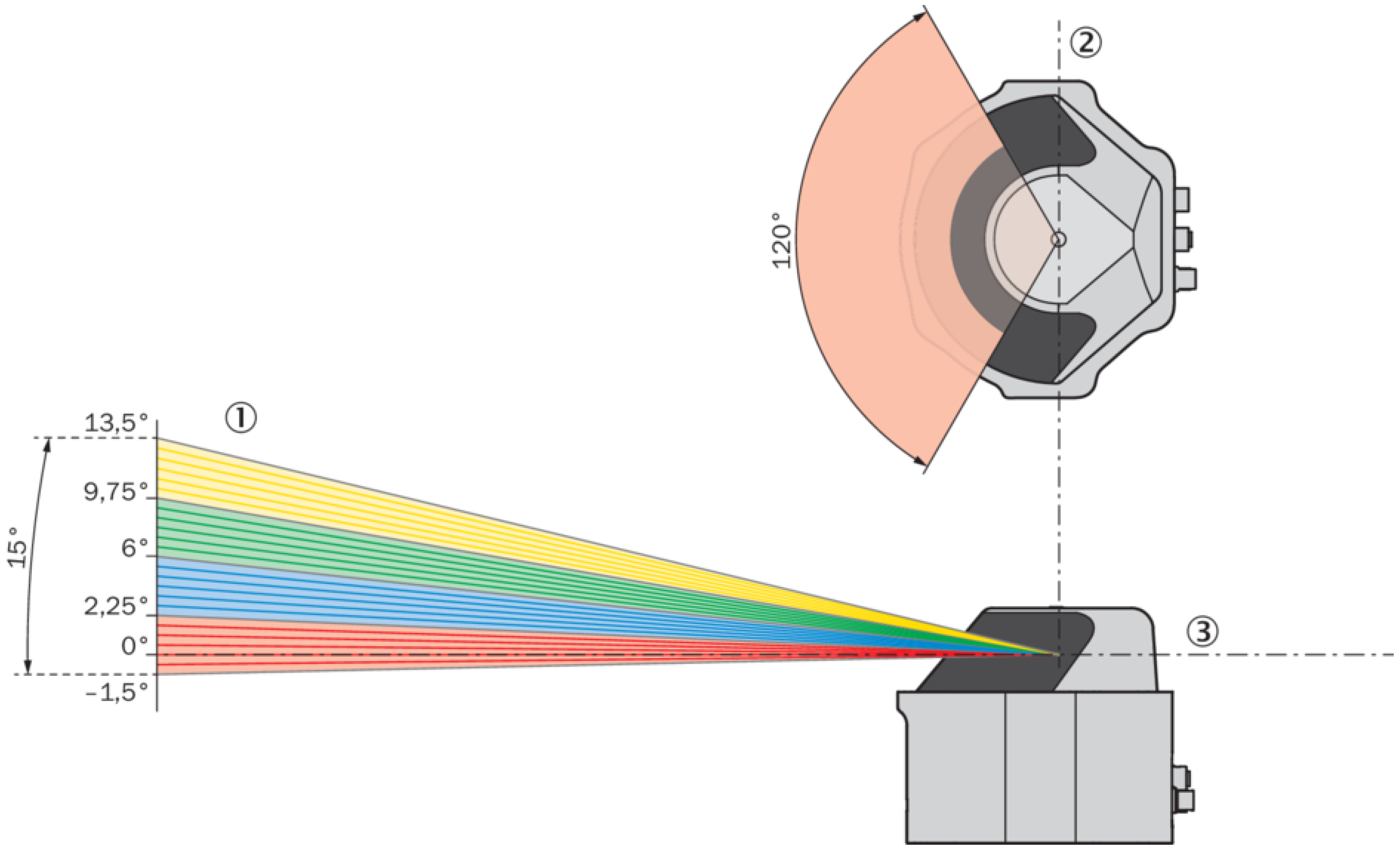 Sensors 20 01285 g014
