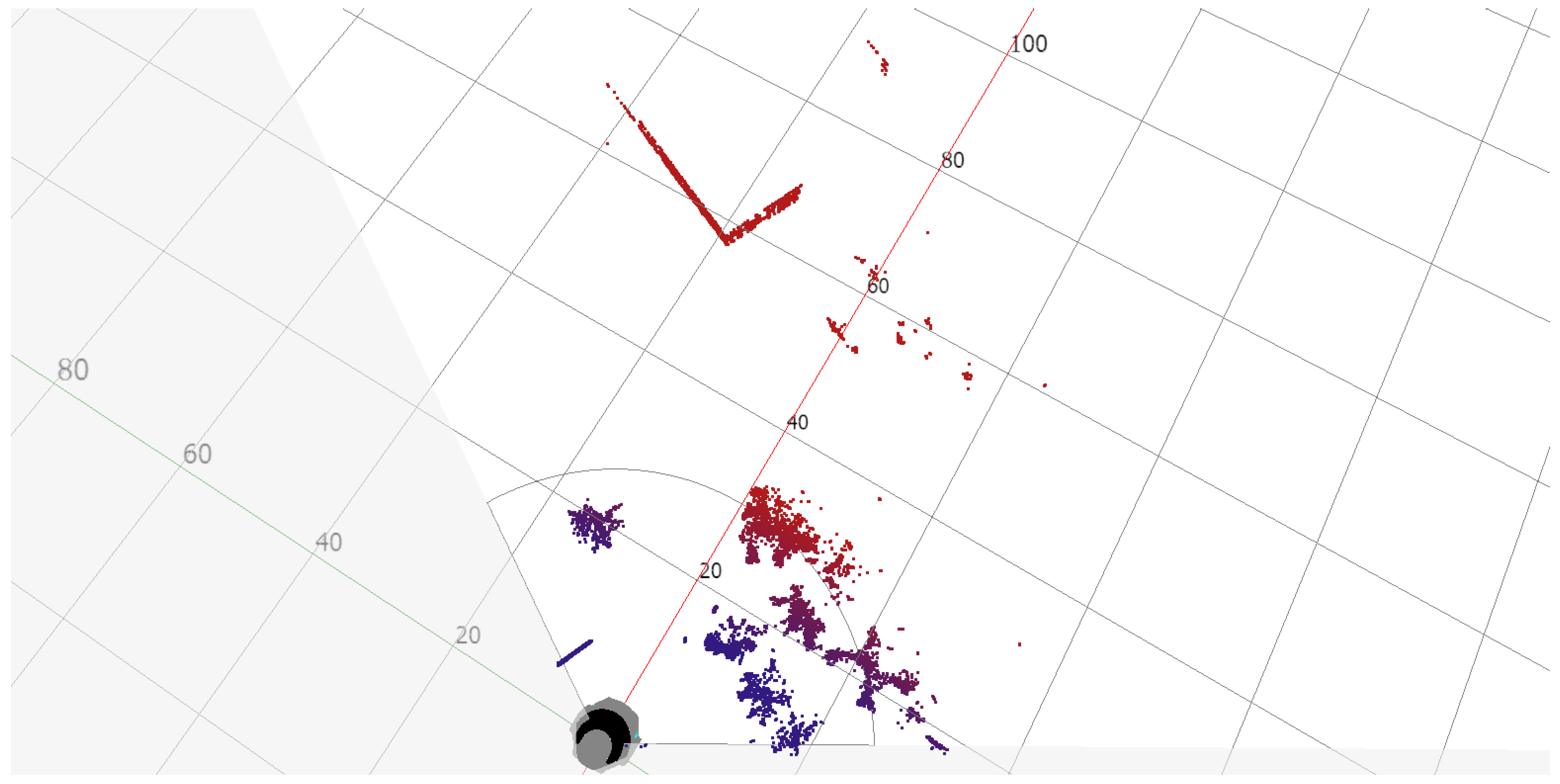 Sensors 20 01285 g019a