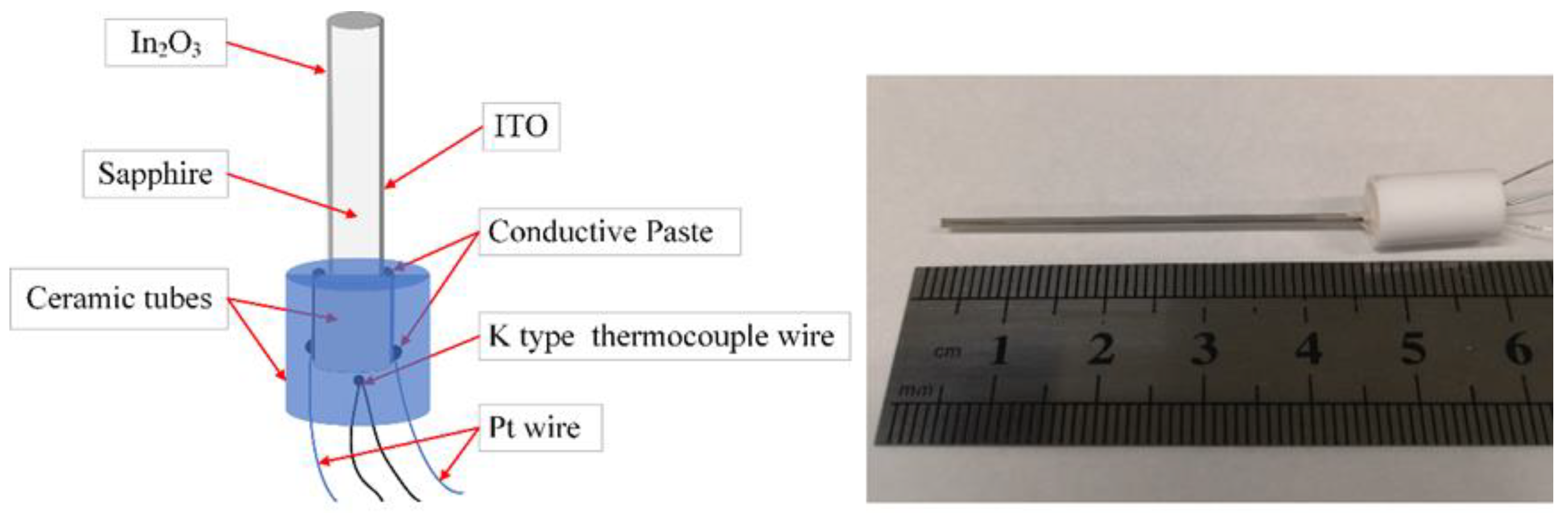 Sensors 20 01289 g002