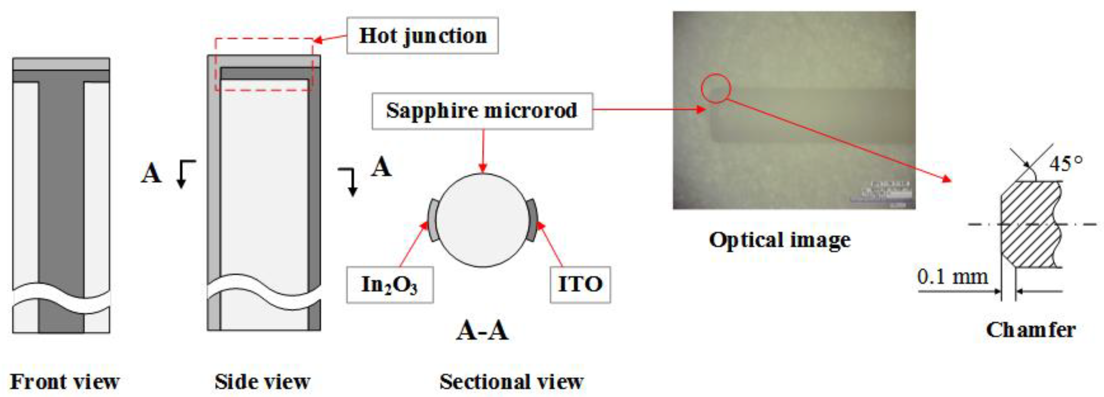 Sensors 20 01289 g003