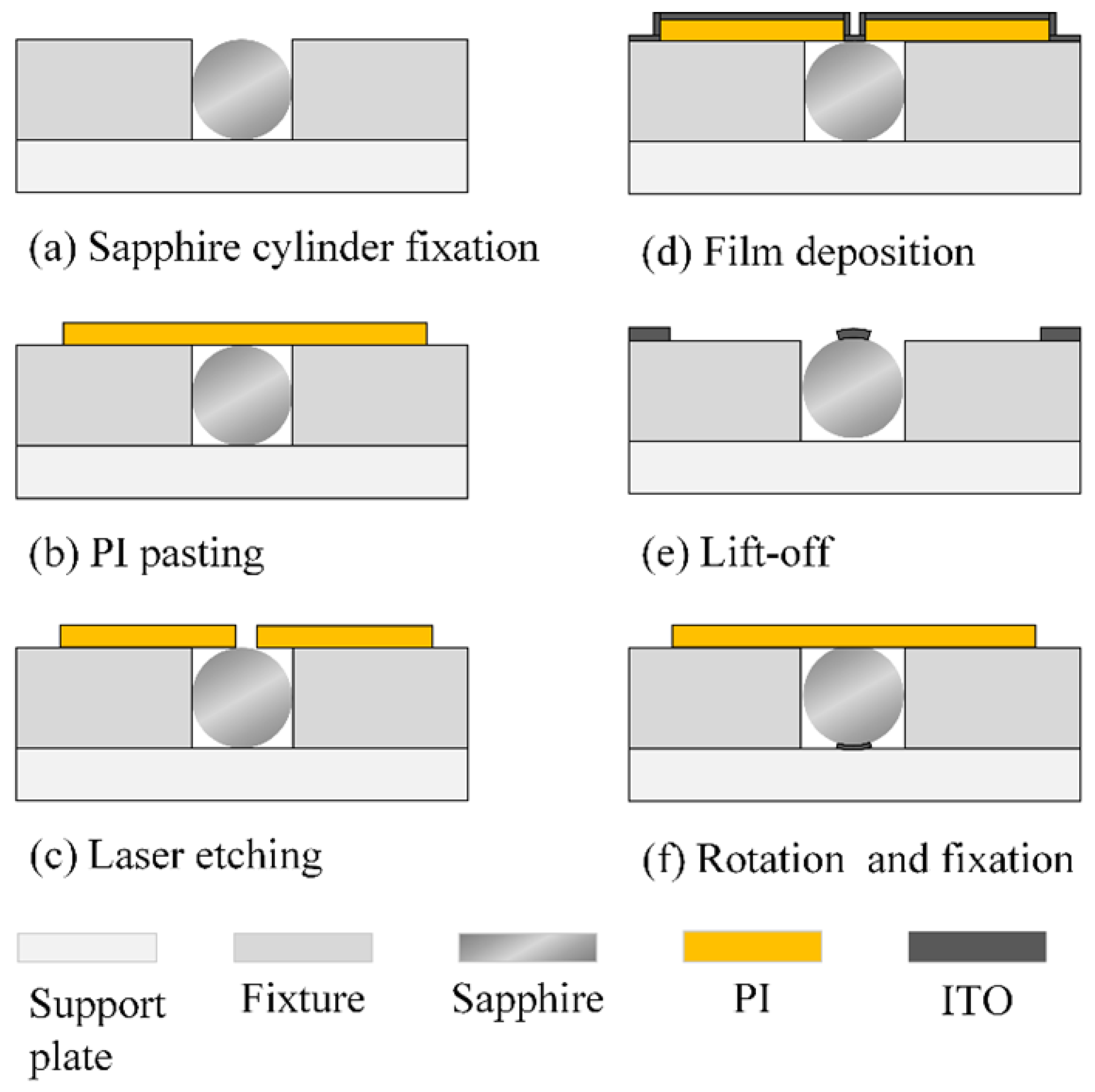 Sensors 20 01289 g004