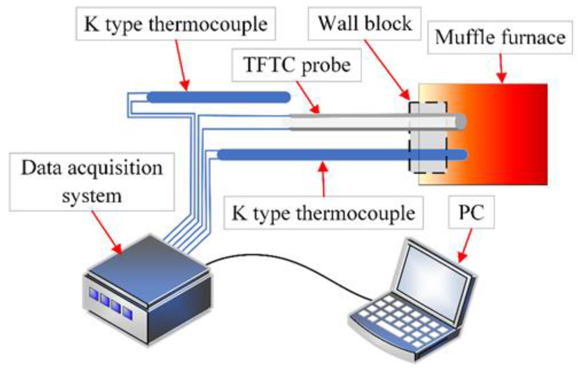 Sensors 20 01289 g006