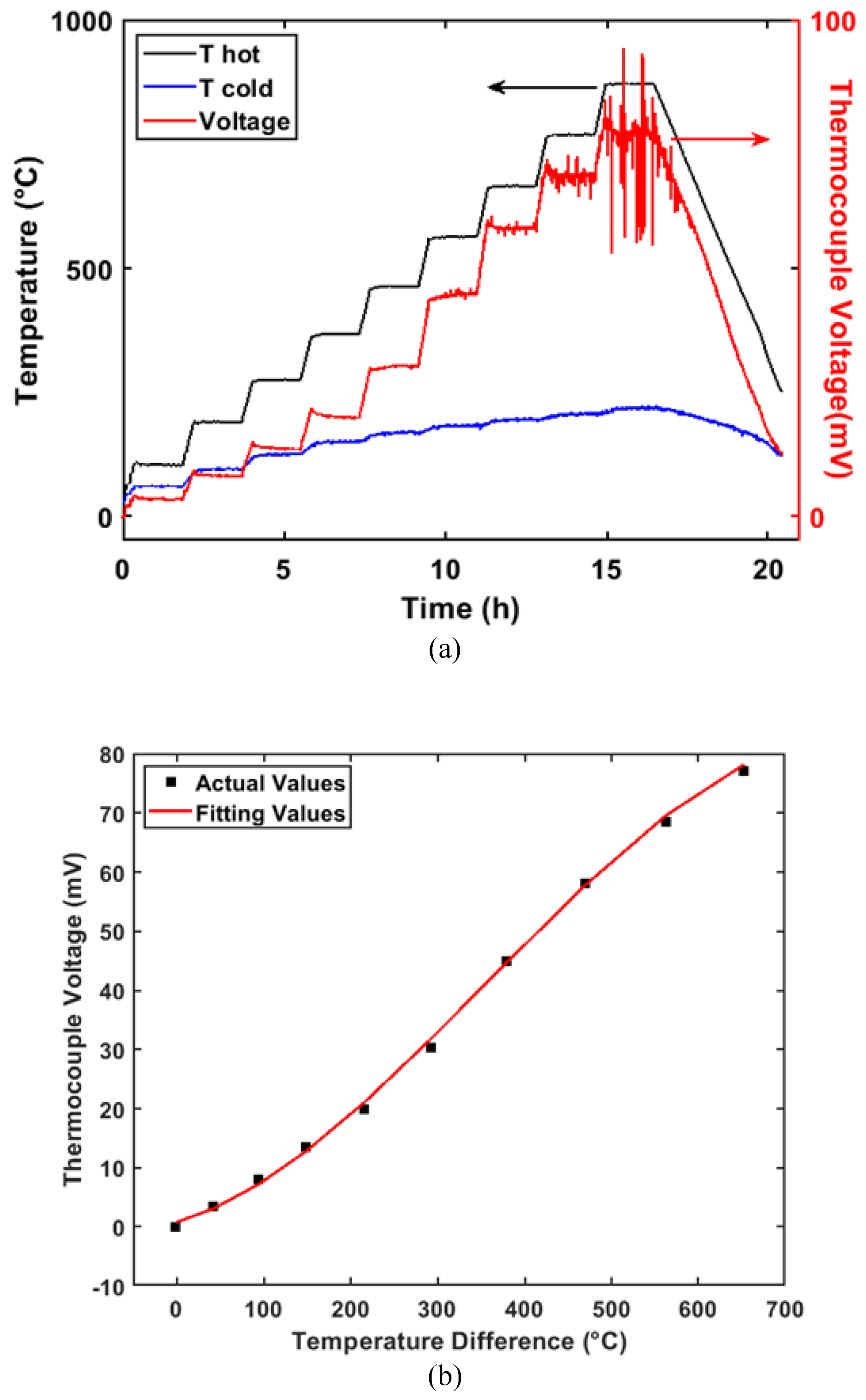 Sensors 20 01289 g007