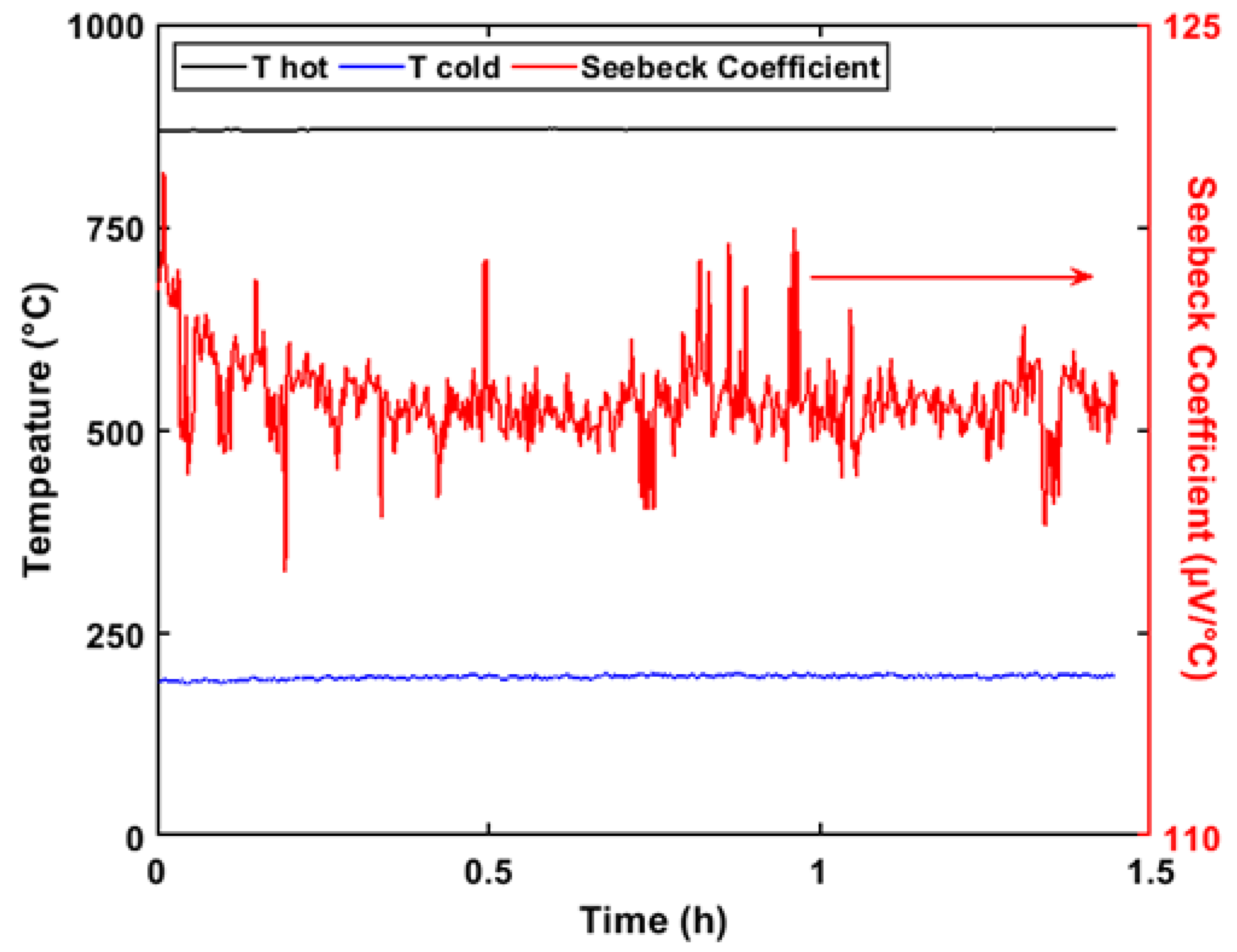 Sensors 20 01289 g008