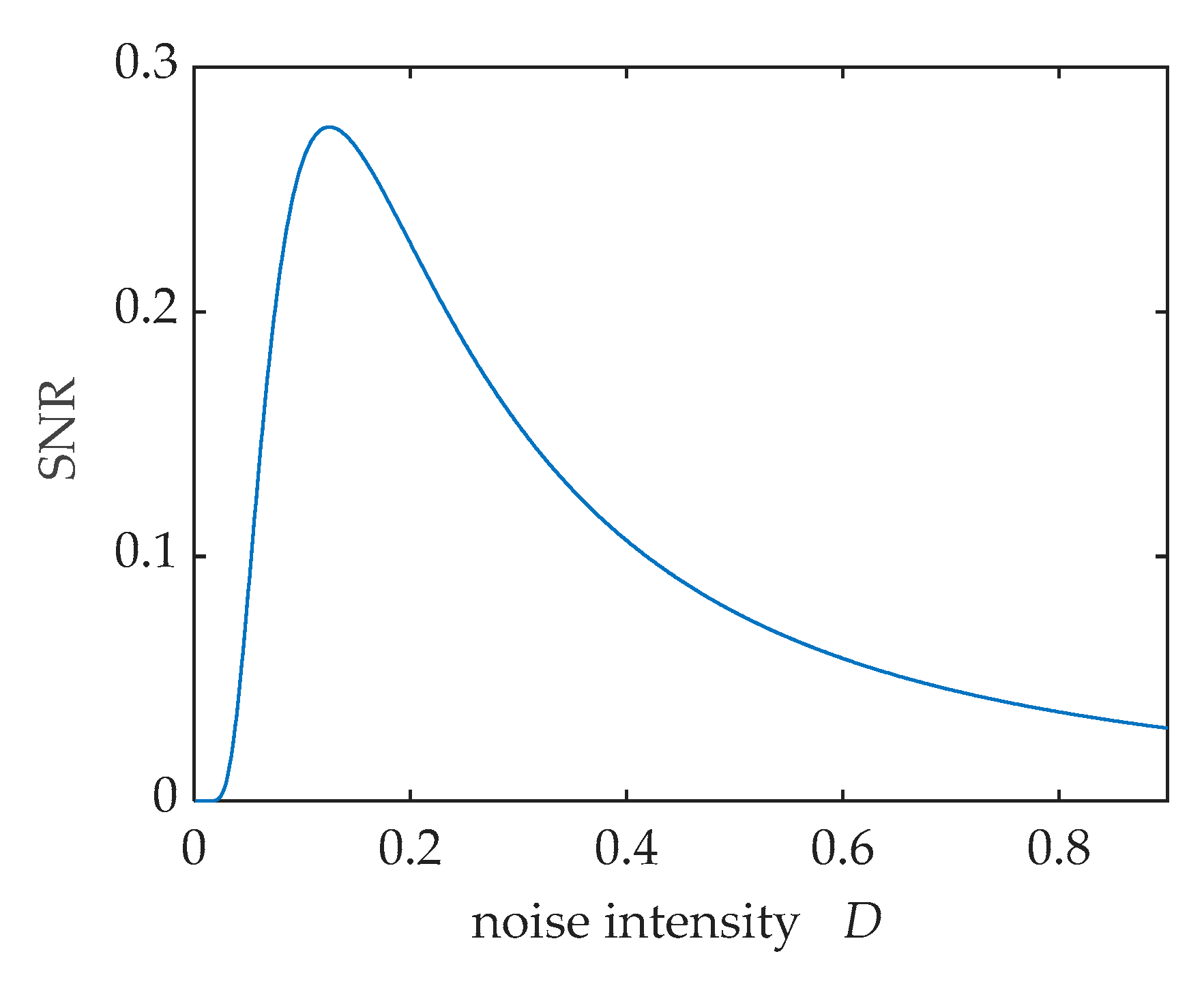 Sensors 20 01292 g003