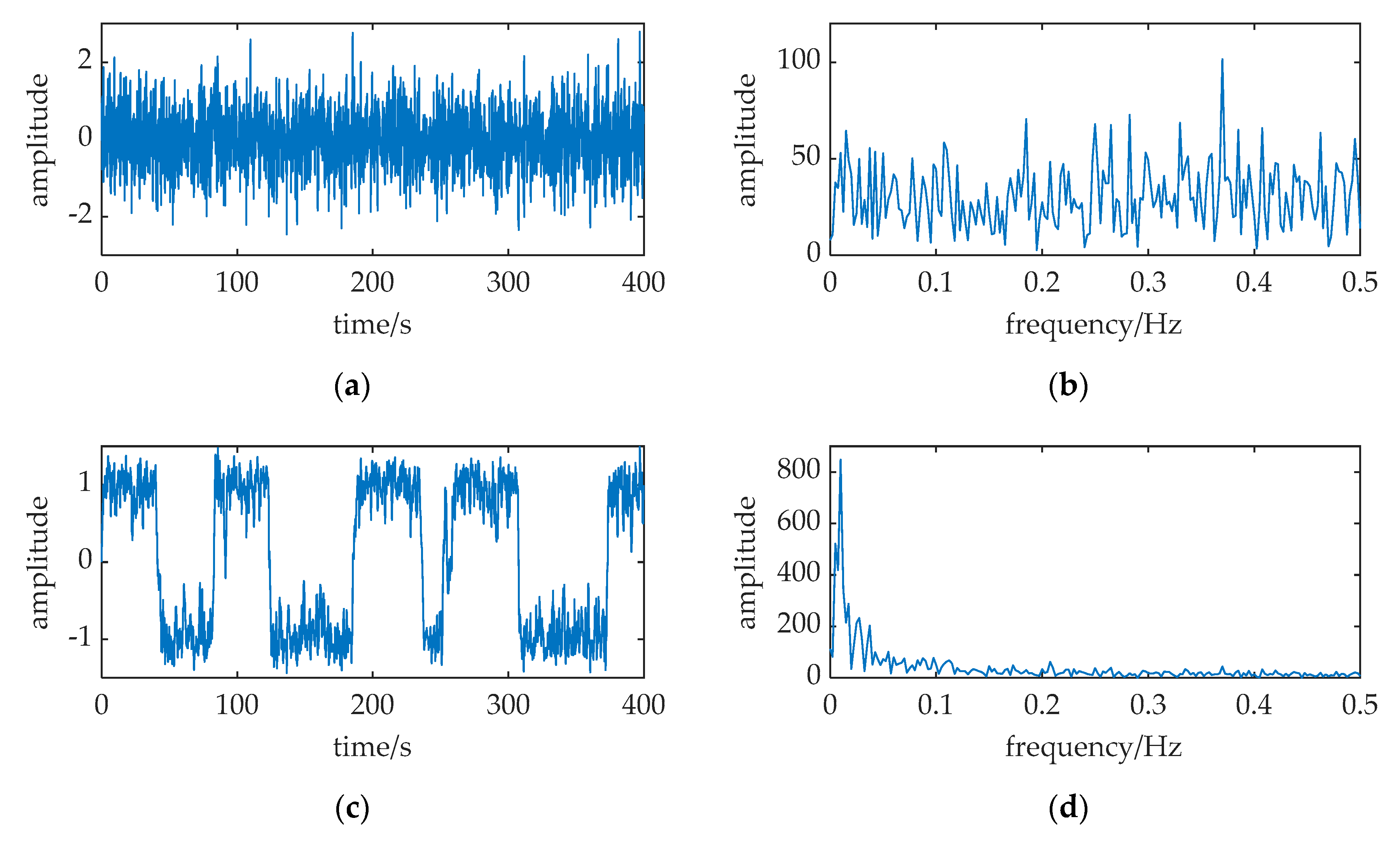 Sensors 20 01292 g004
