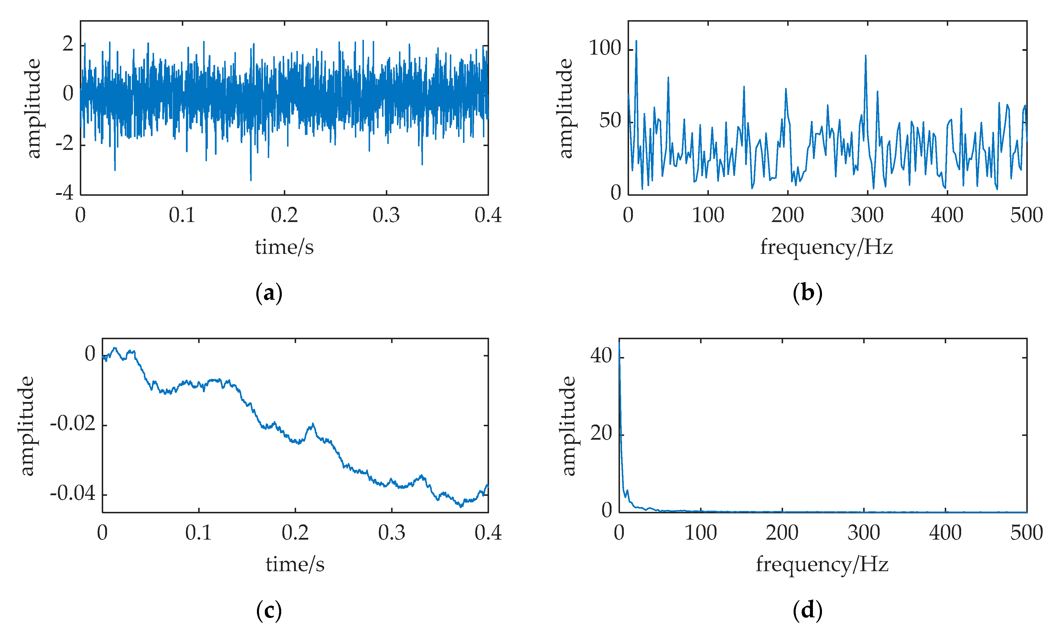 Sensors 20 01292 g005