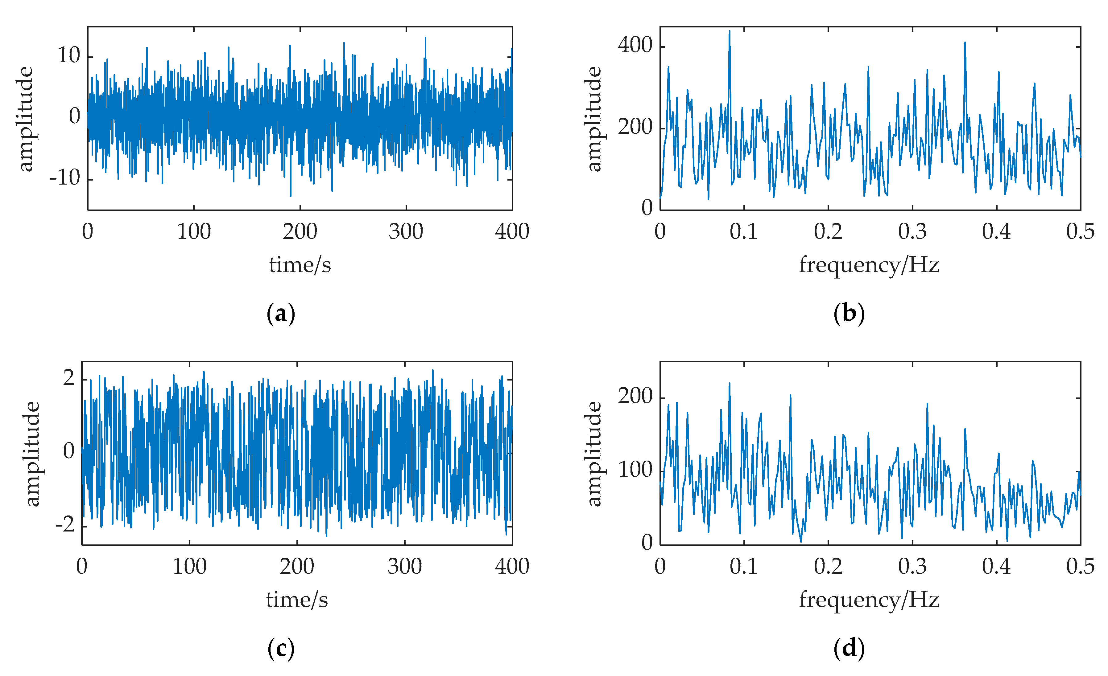 Sensors 20 01292 g006
