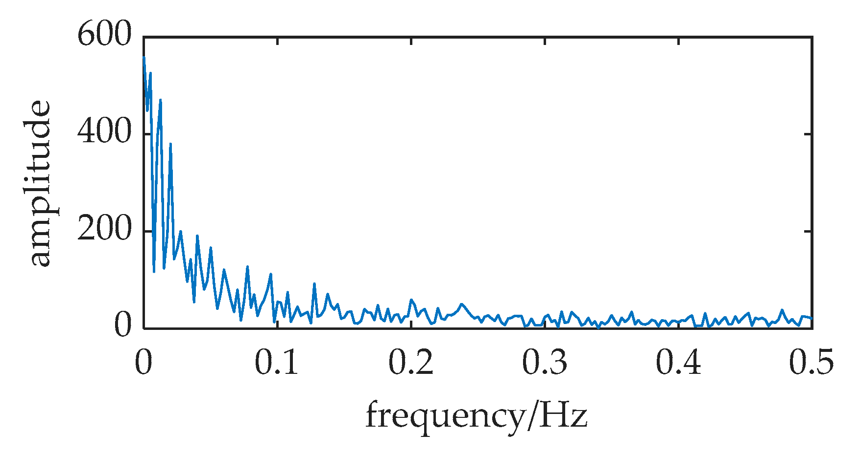 Sensors 20 01292 g007