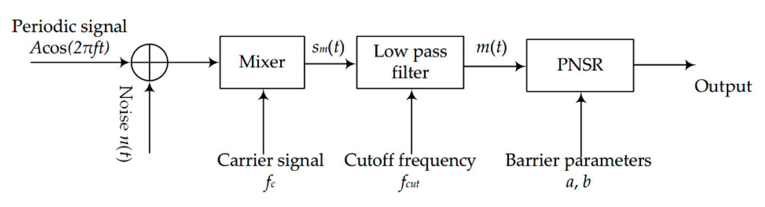 Sensors 20 01292 g008