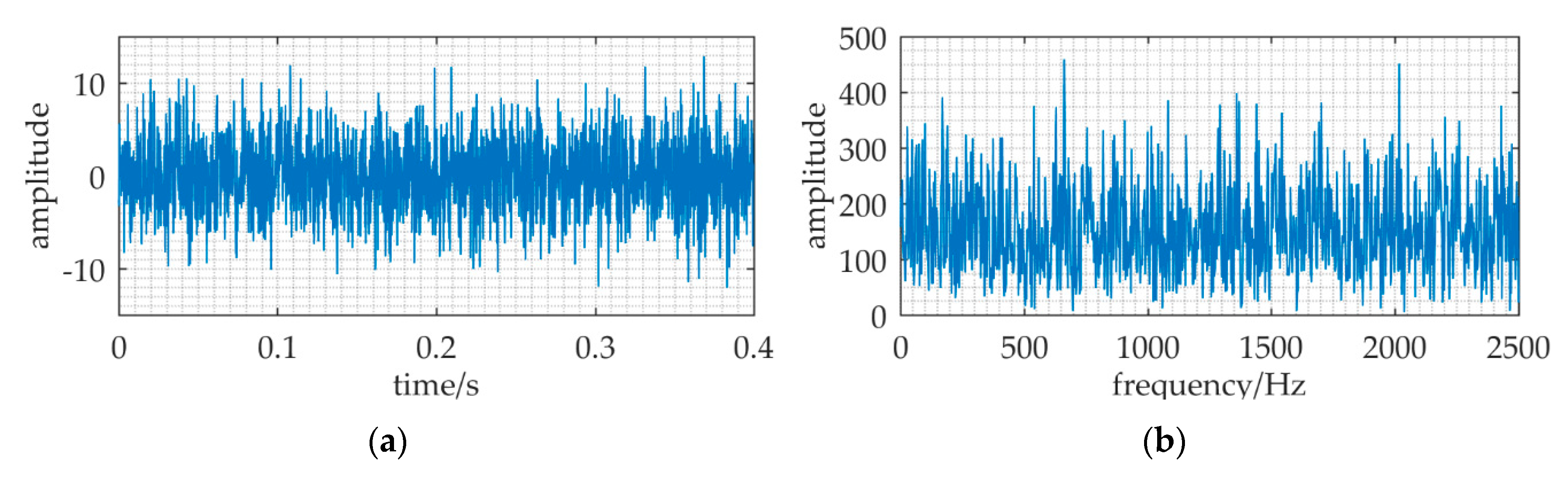 Sensors 20 01292 g009a
