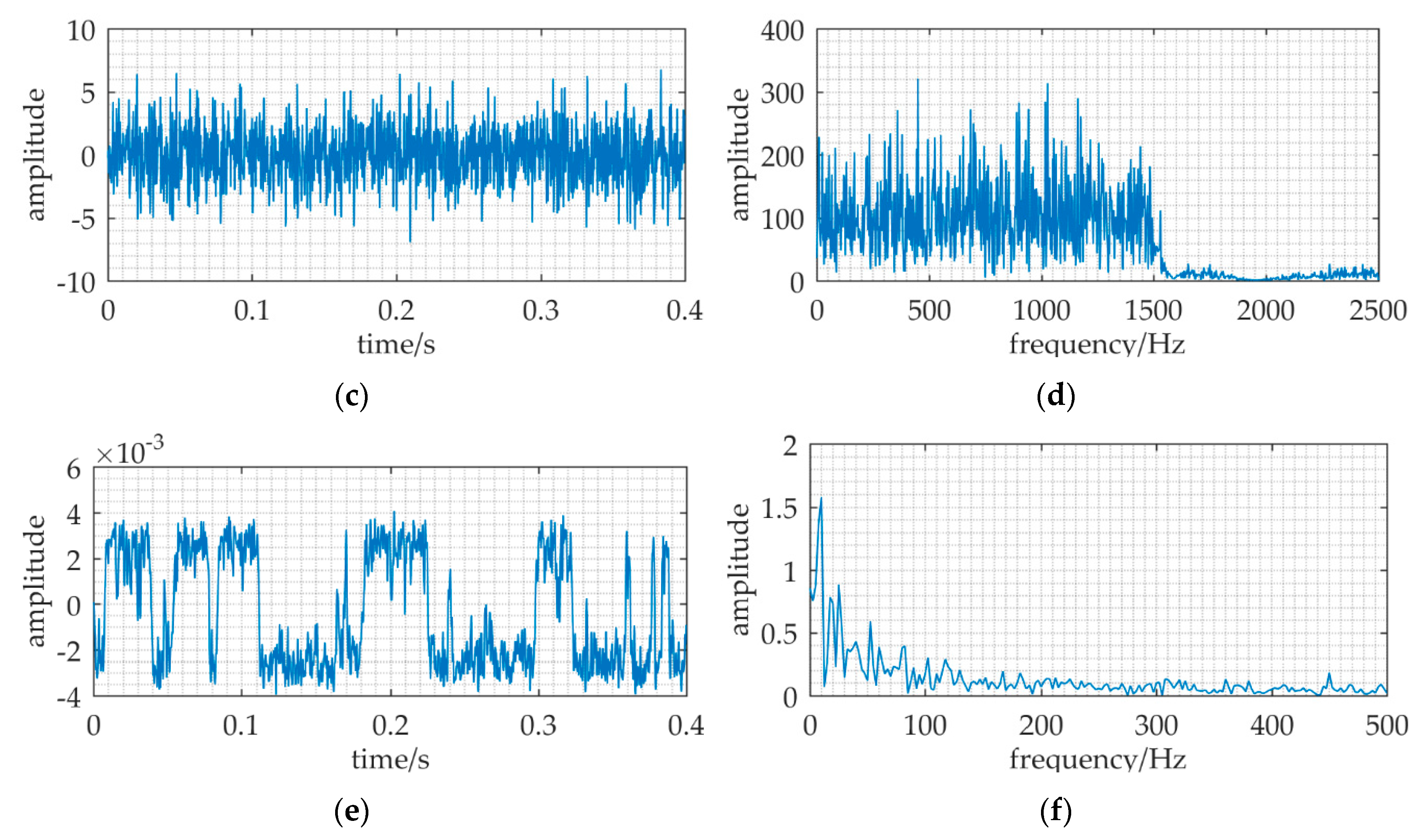 Sensors 20 01292 g009b