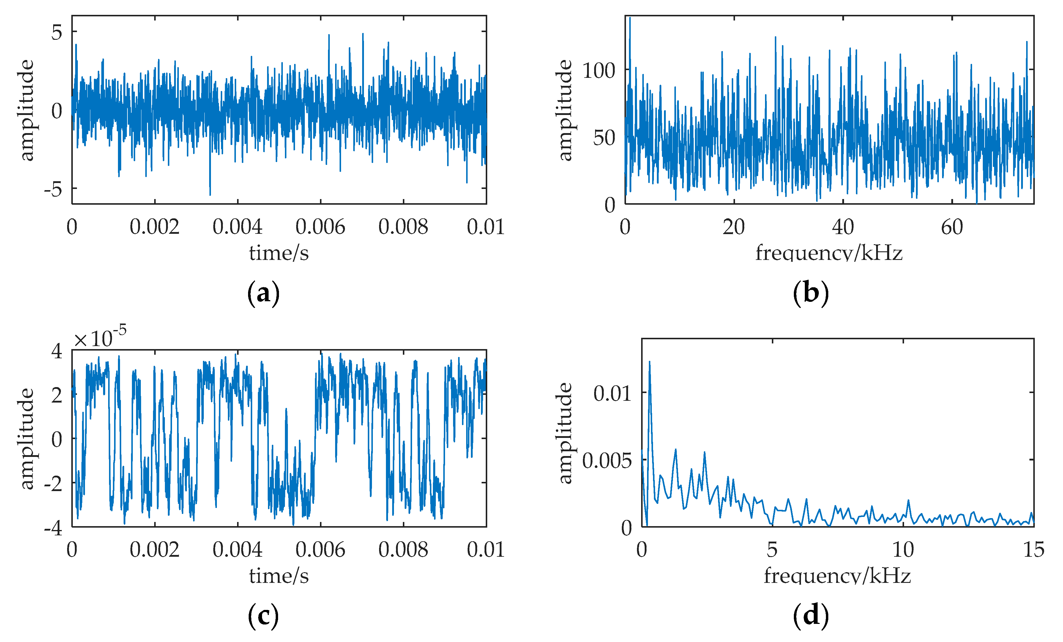 Sensors 20 01292 g010