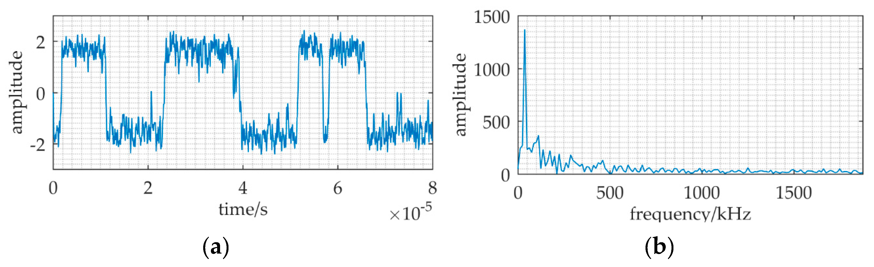 Sensors 20 01292 g012