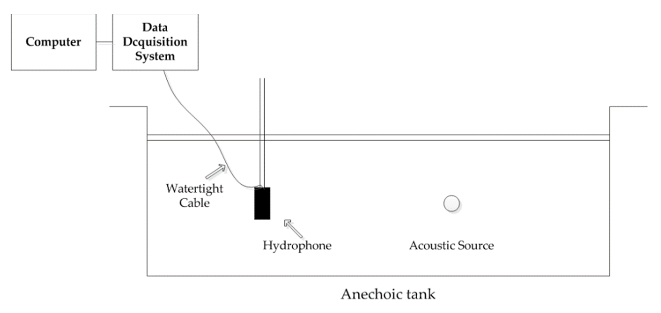 Sensors 20 01292 g014