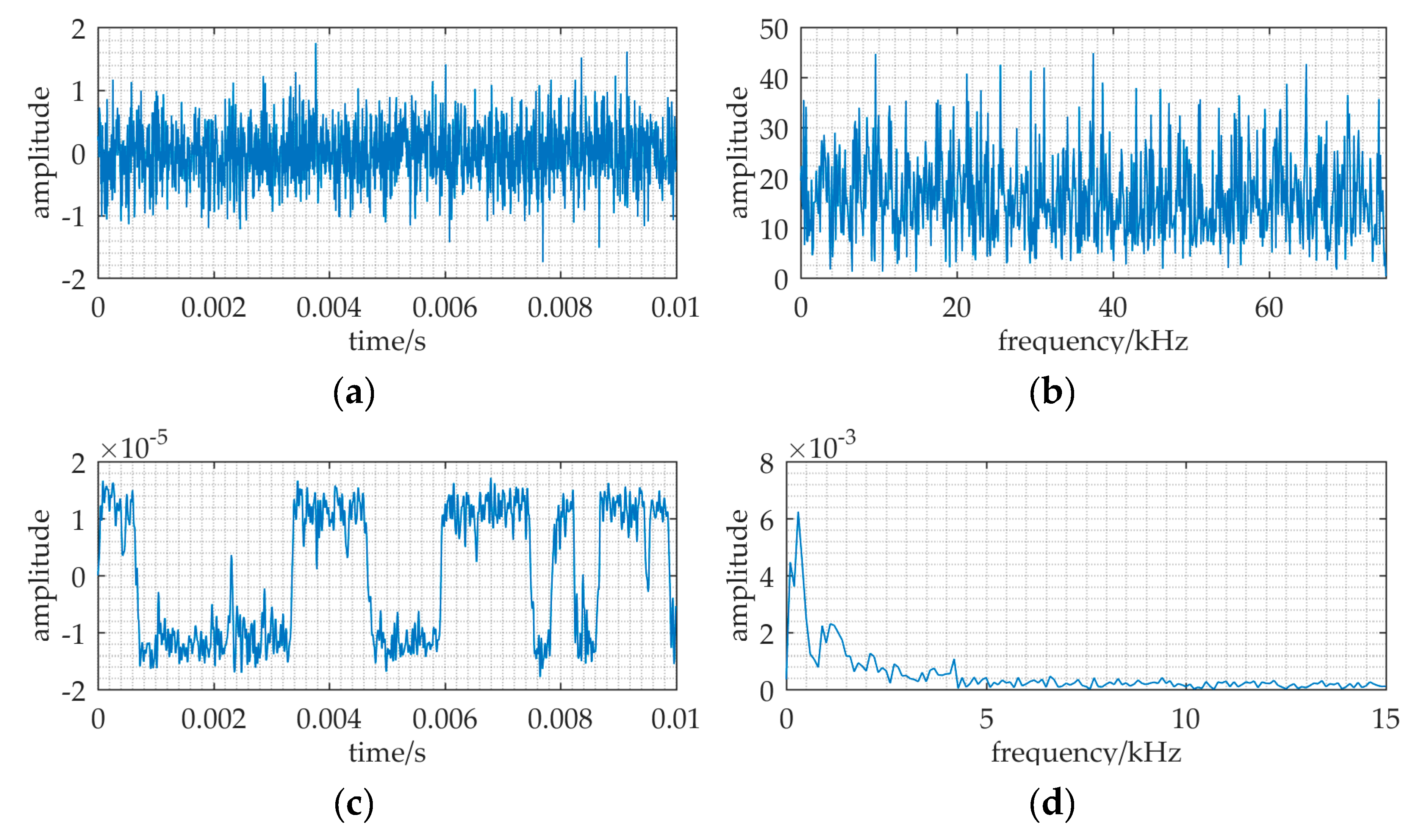 Sensors 20 01292 g015