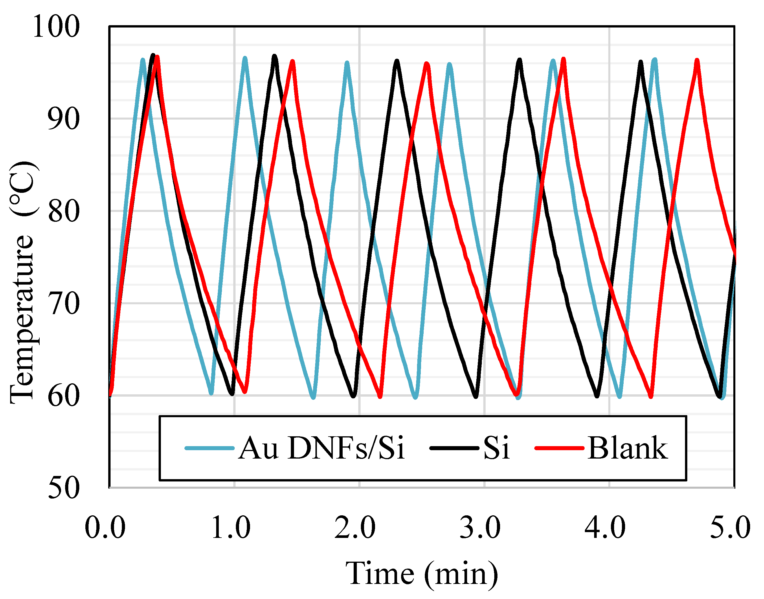 Sensors 20 01293 g004