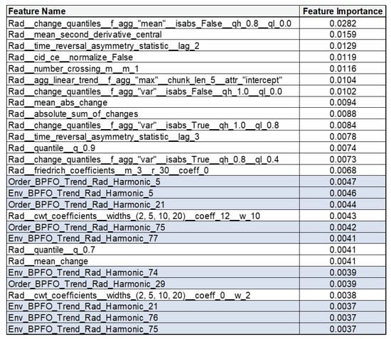 Sensors 20 01298 g0a1 550
