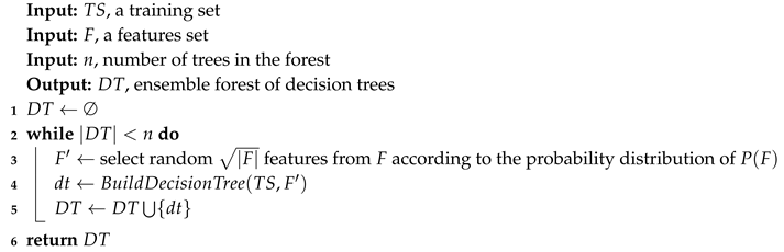 Sensors 20 01298 i001