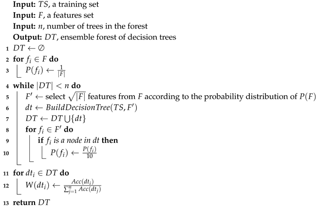 Sensors 20 01298 i002