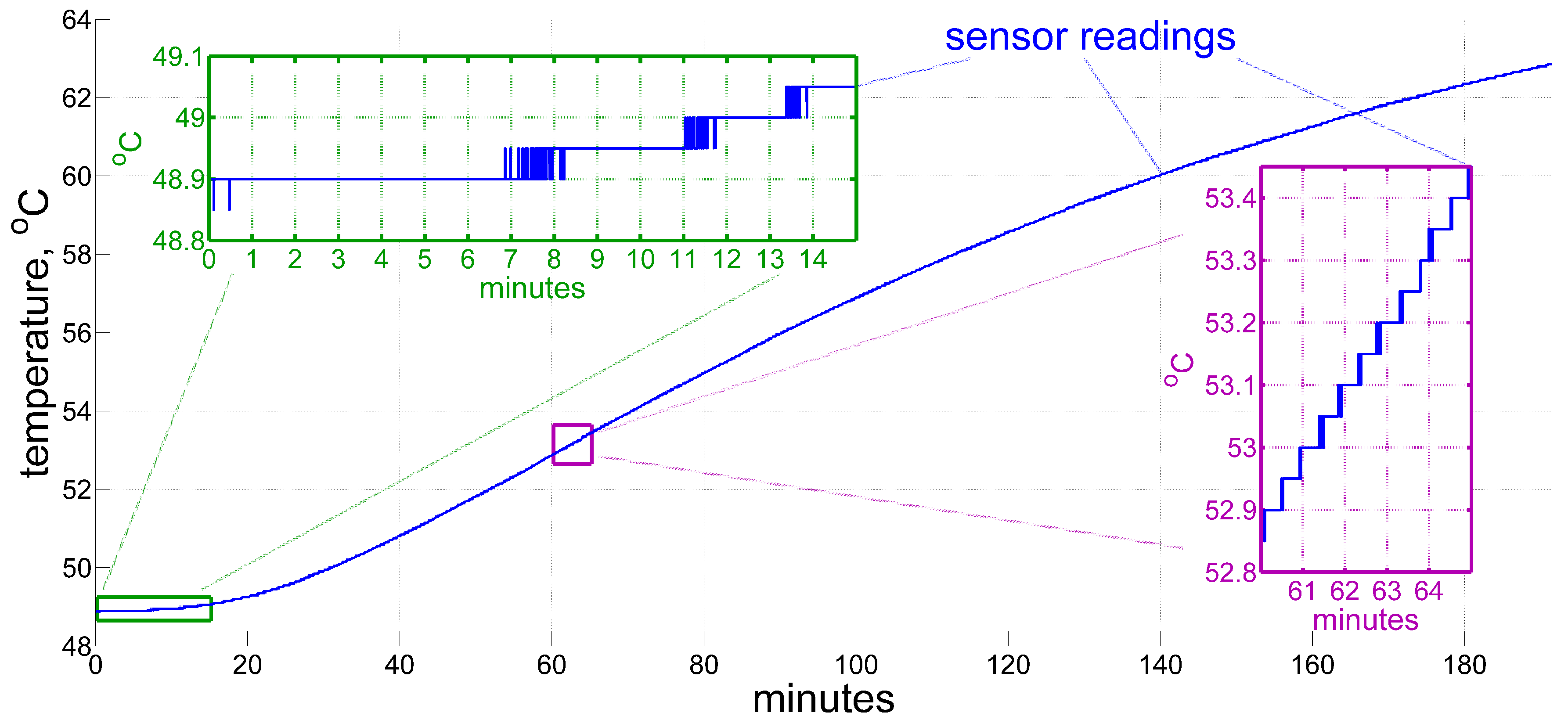 Sensors 20 01299 g001