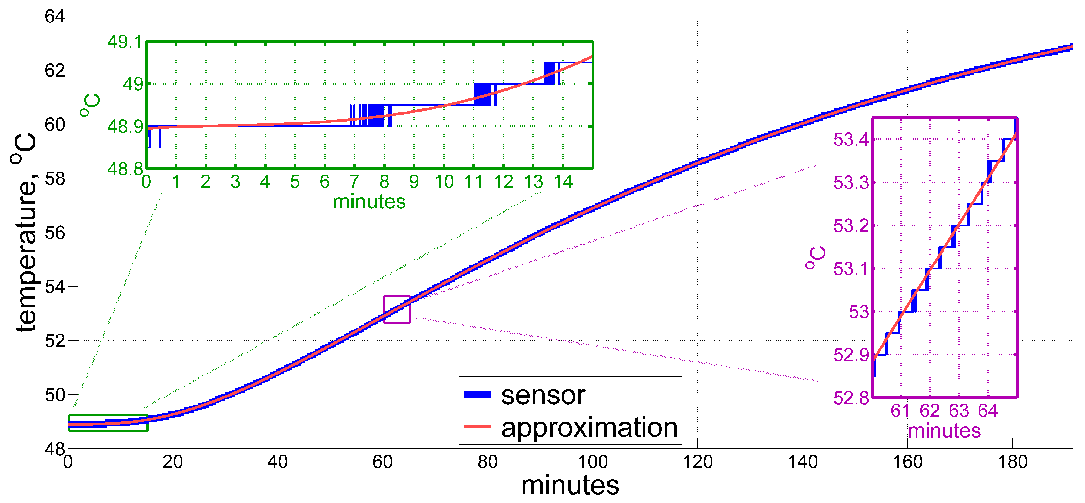 Sensors 20 01299 g002