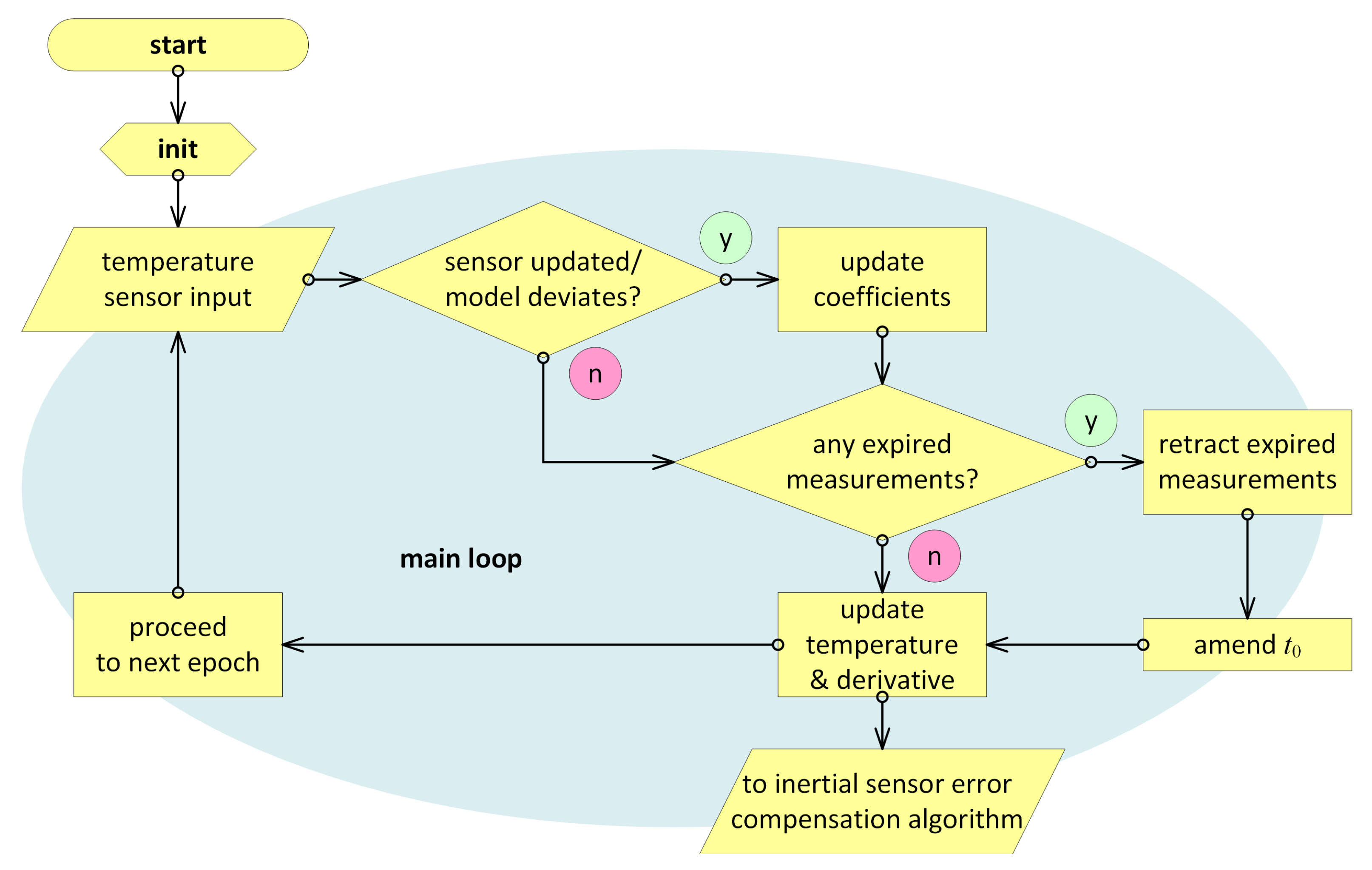 Sensors 20 01299 g005